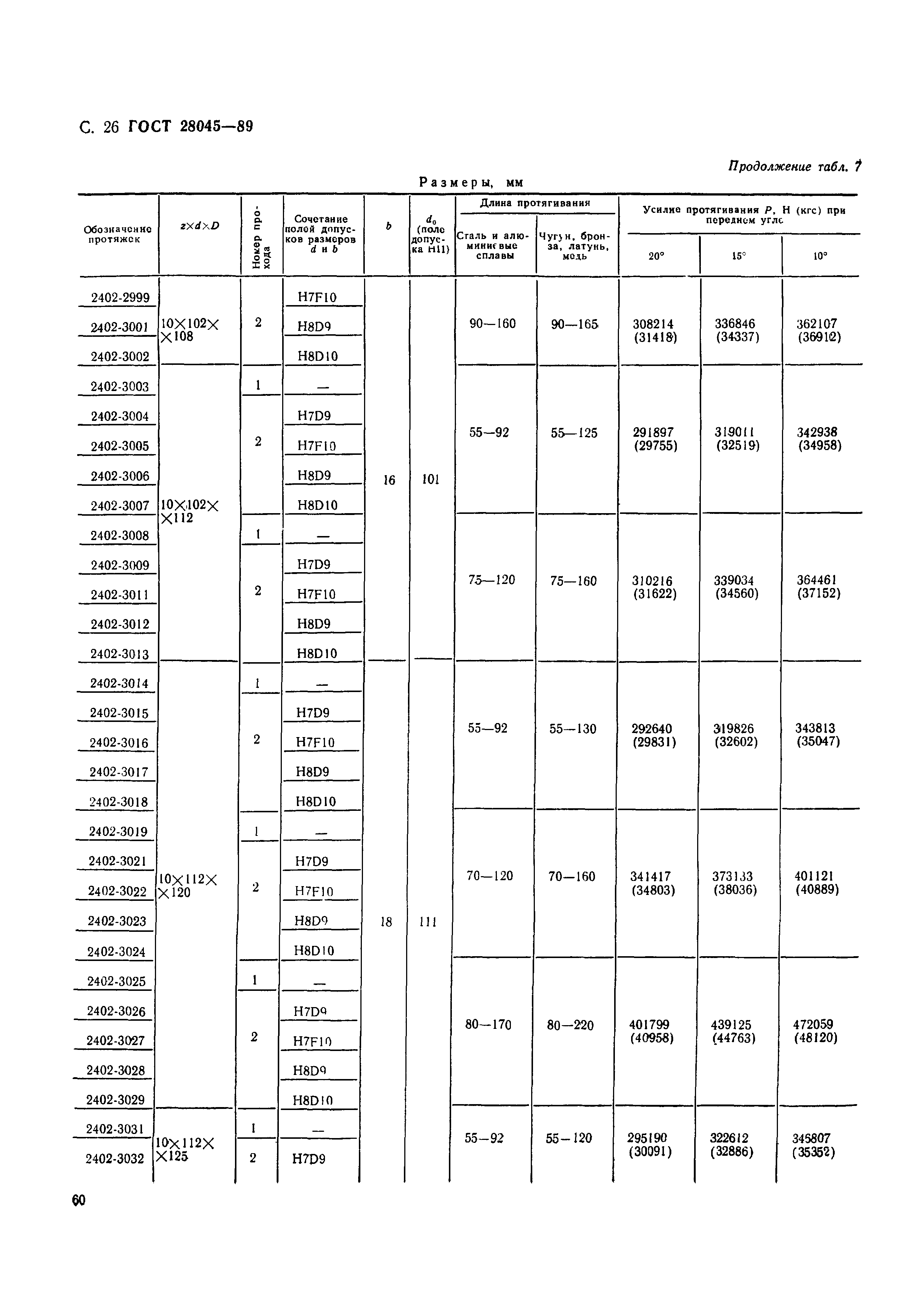 ГОСТ 28045-89