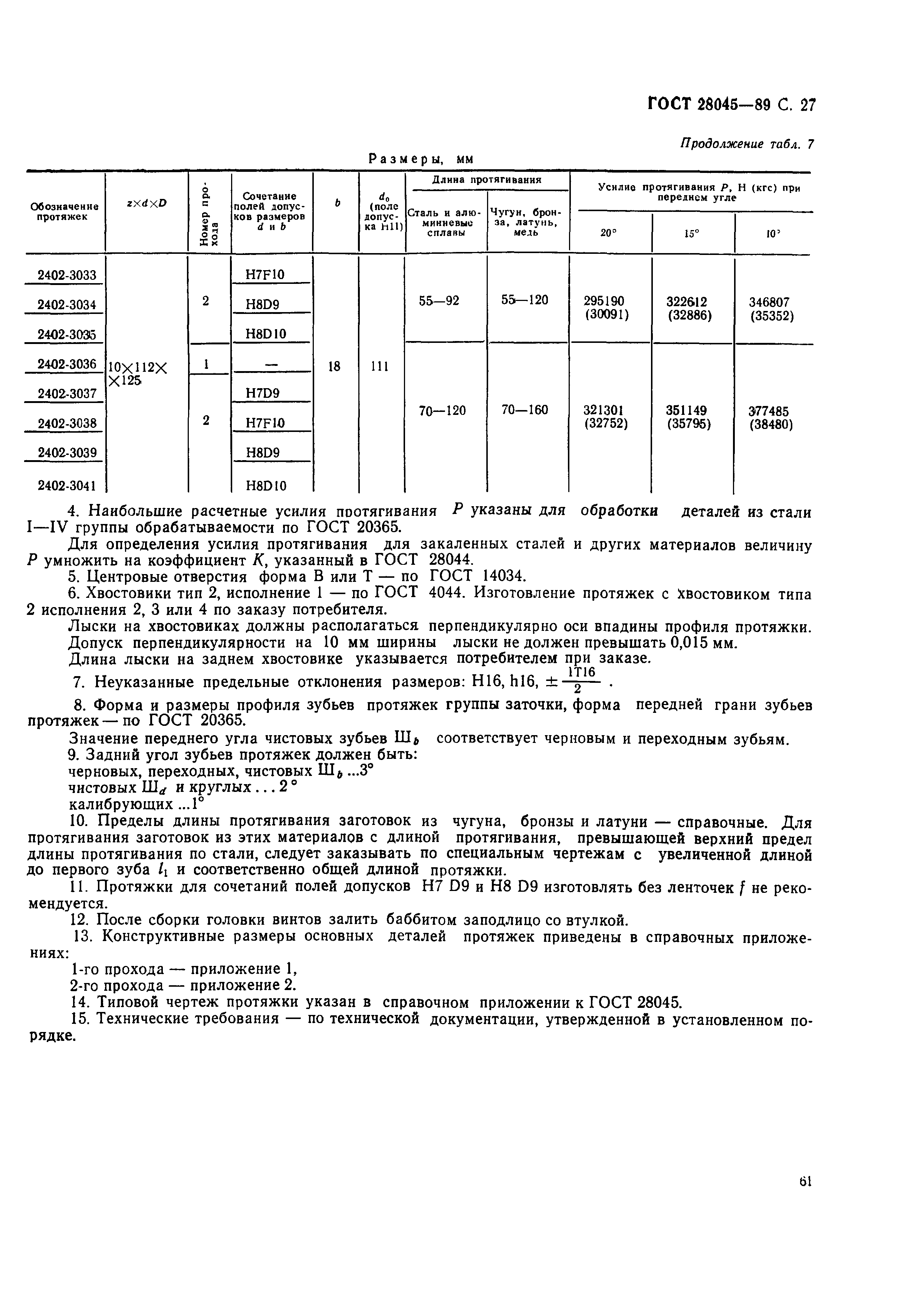 ГОСТ 28045-89