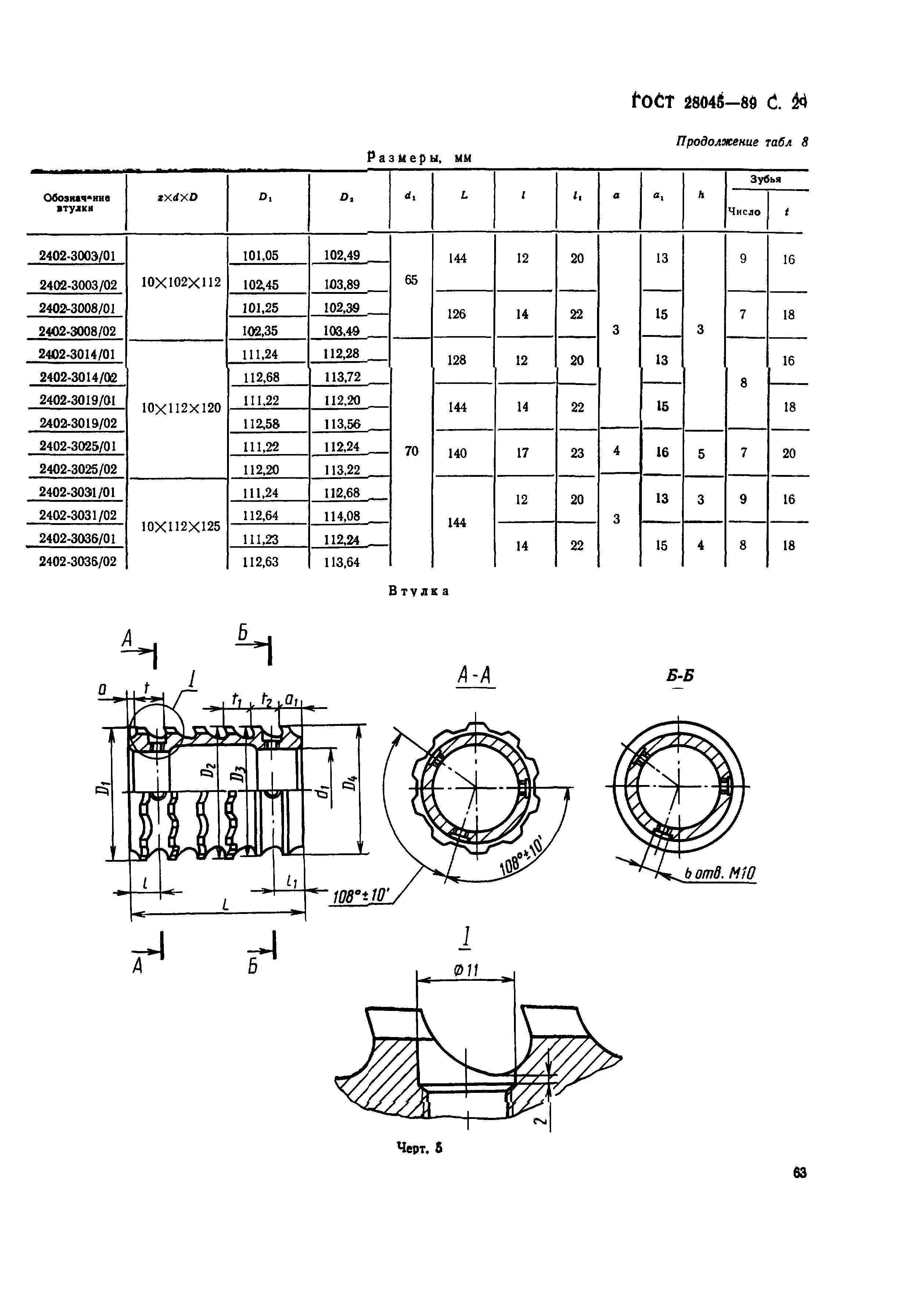 ГОСТ 28045-89