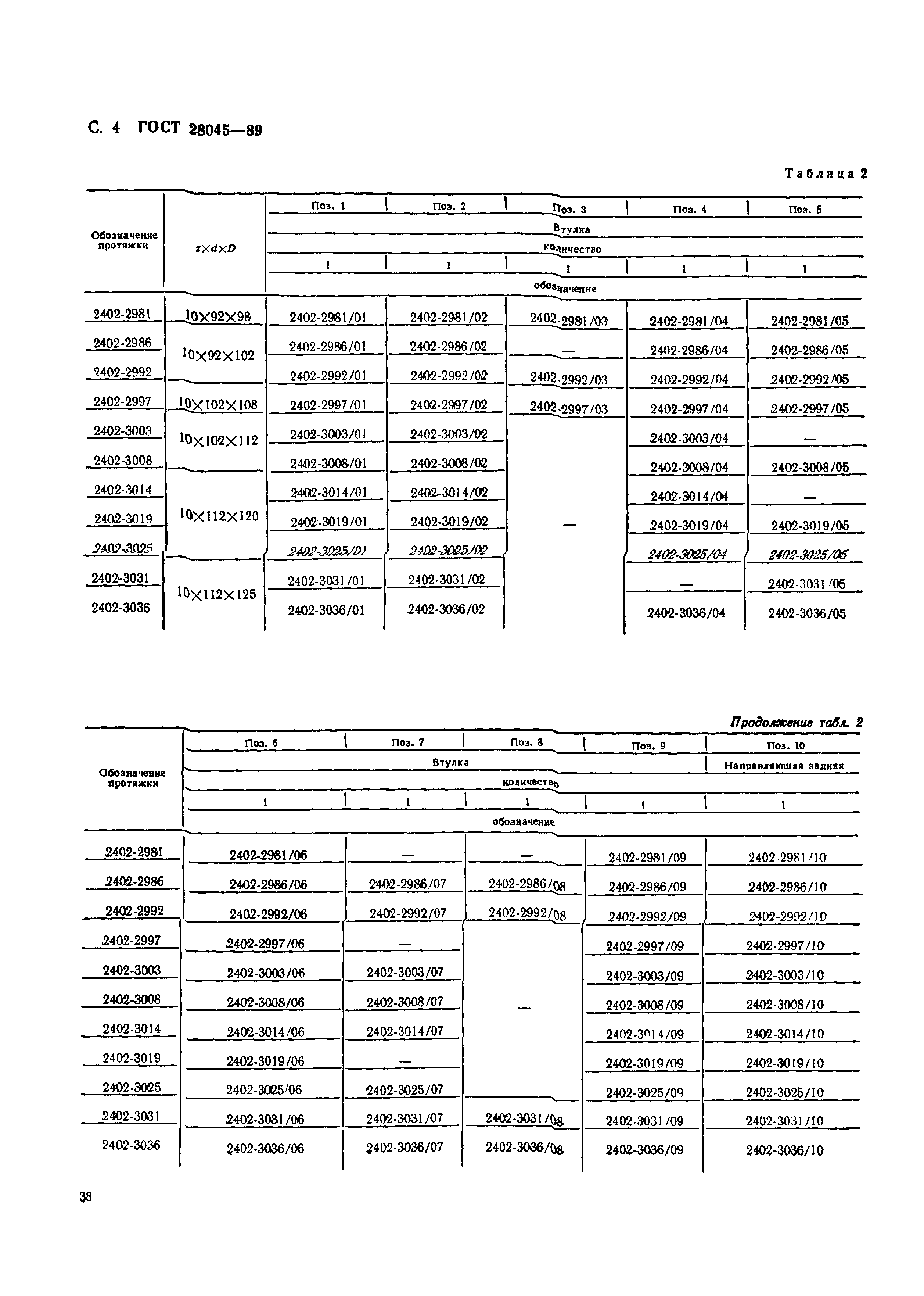 ГОСТ 28045-89