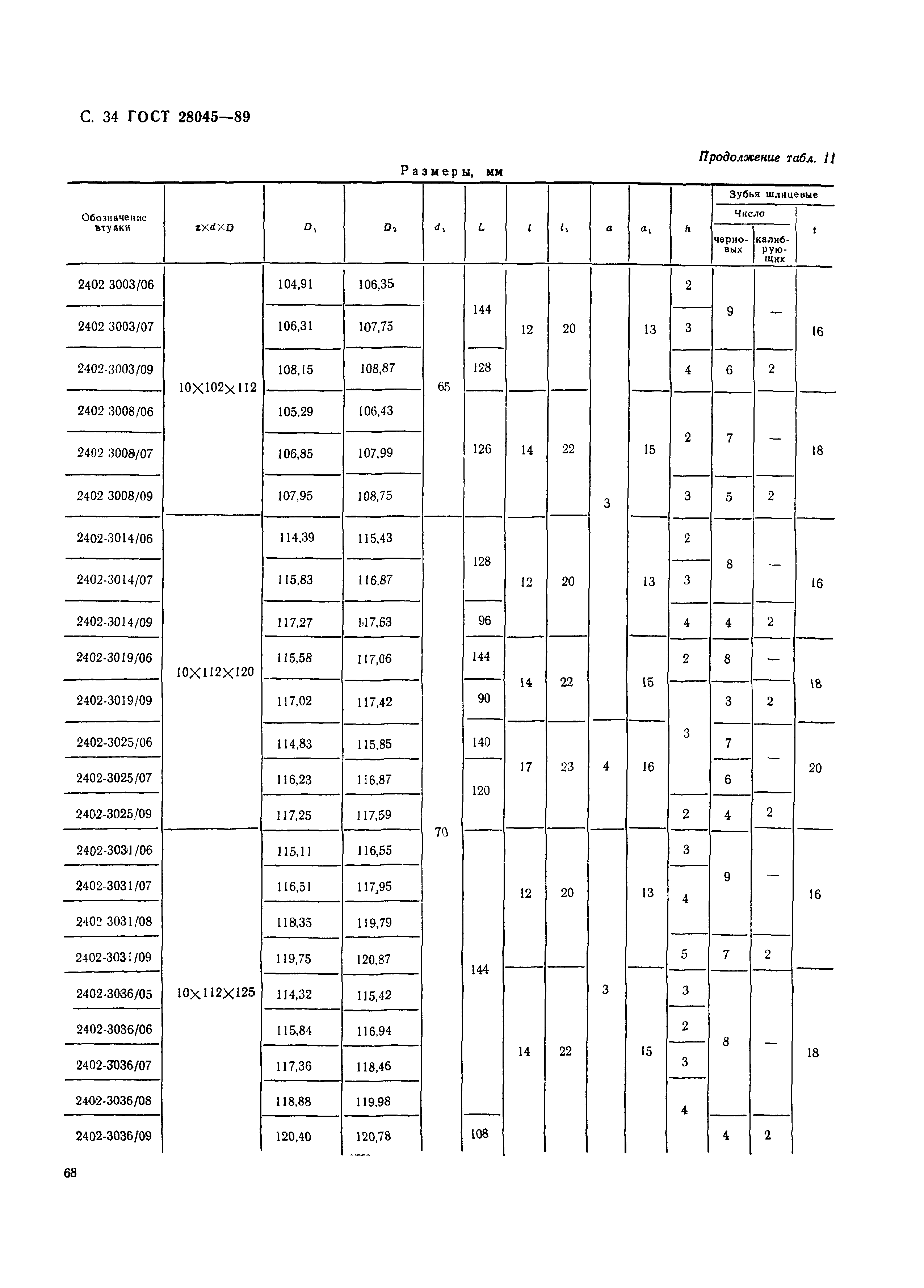 ГОСТ 28045-89