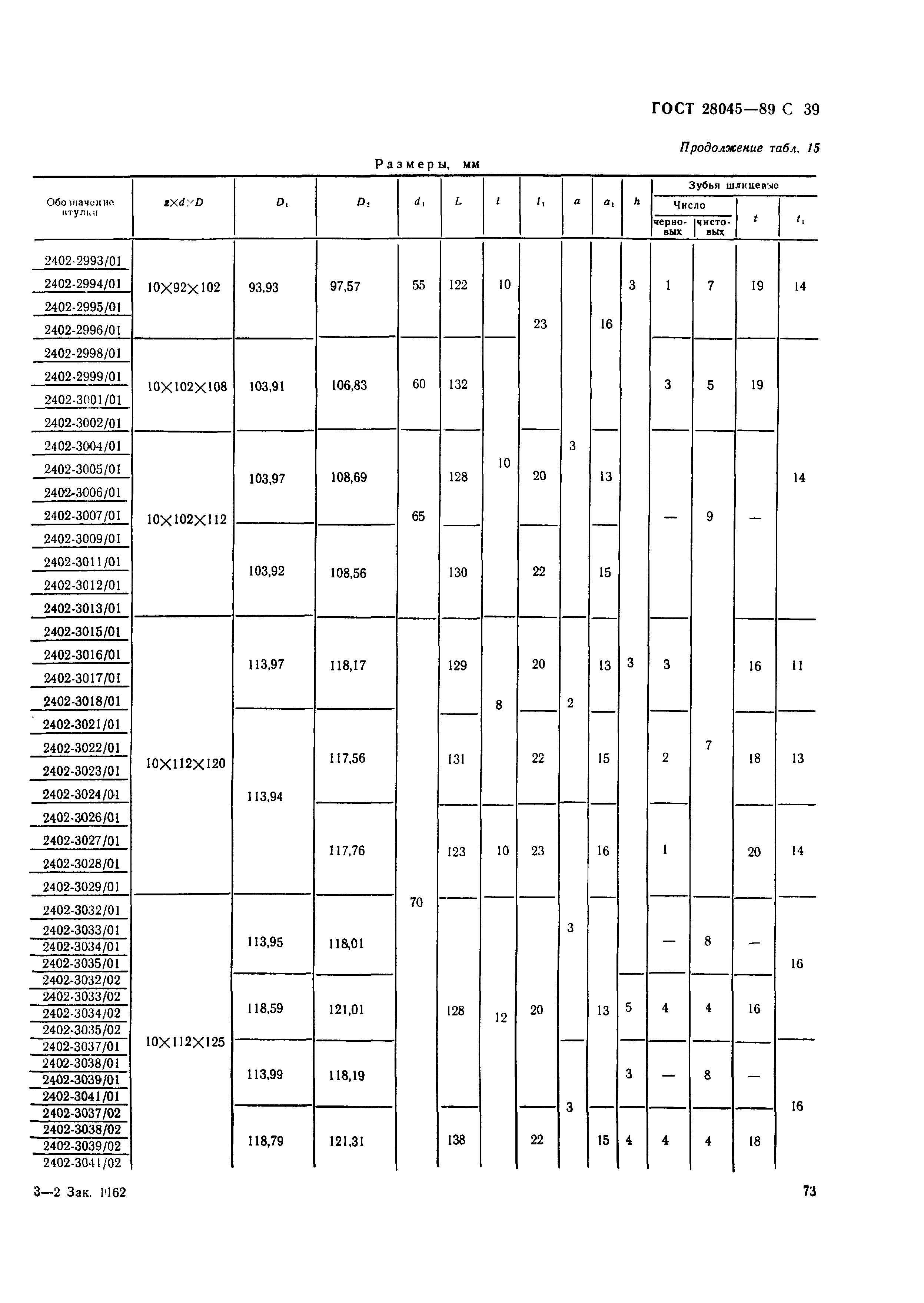 ГОСТ 28045-89