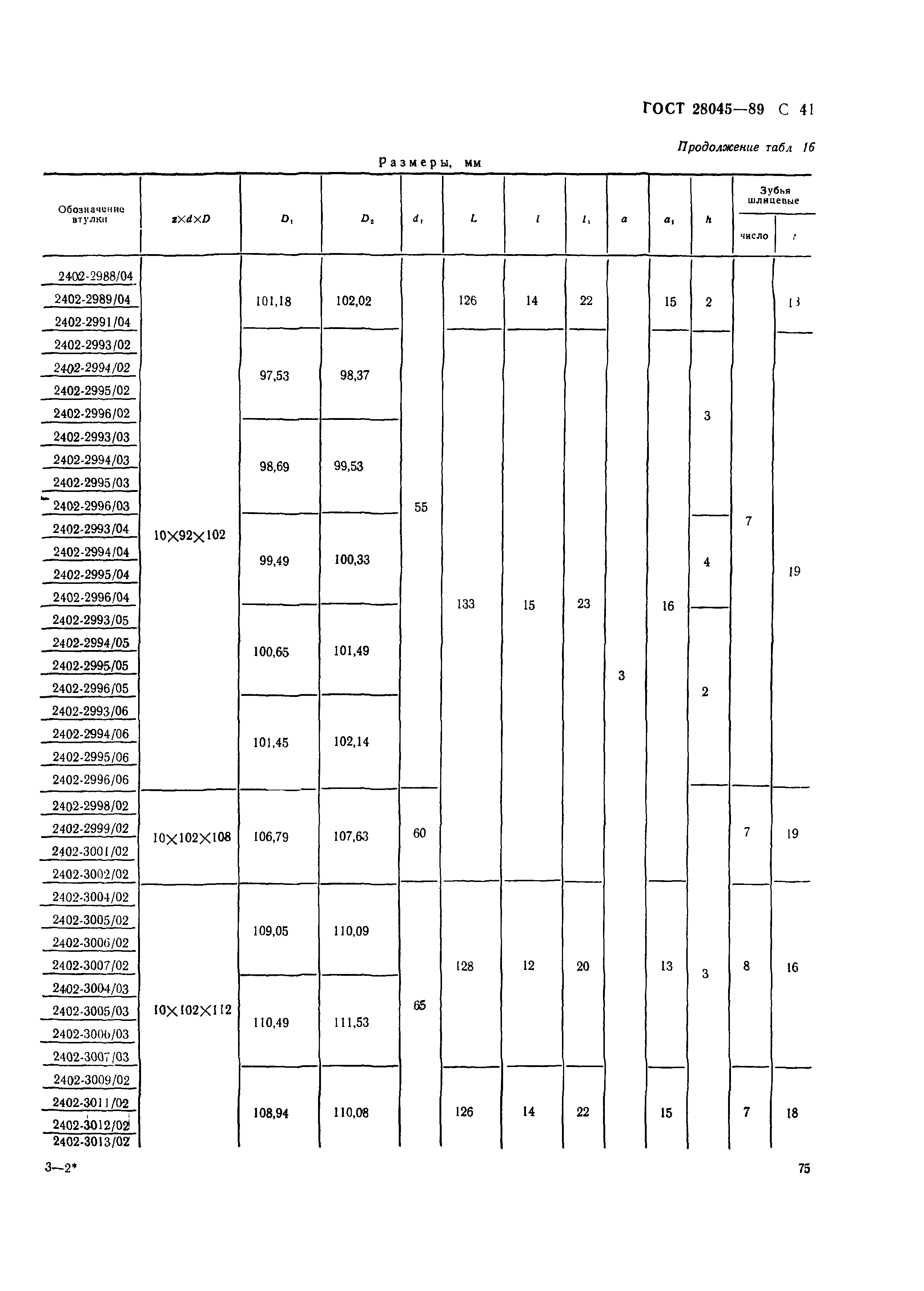 ГОСТ 28045-89