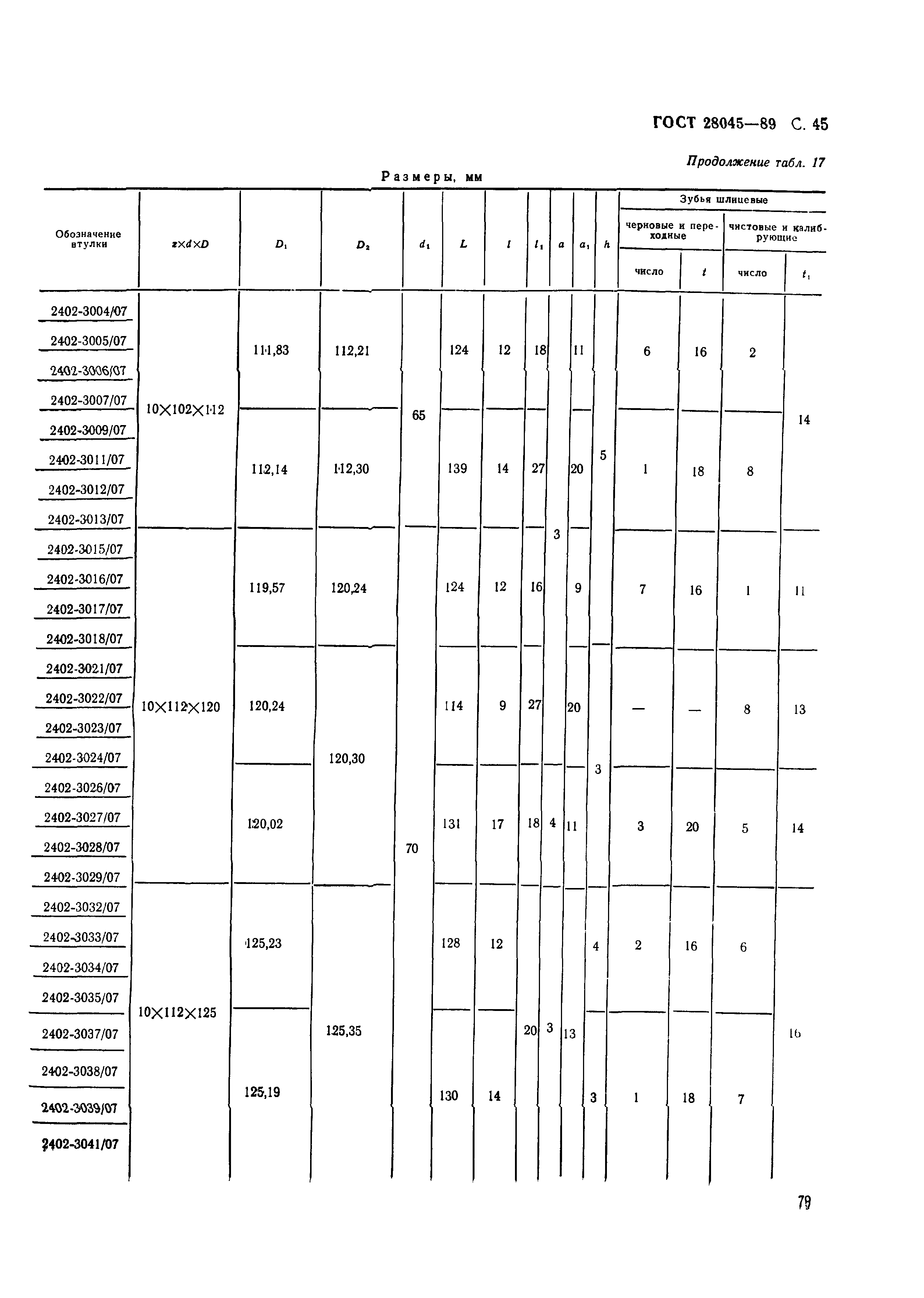 ГОСТ 28045-89