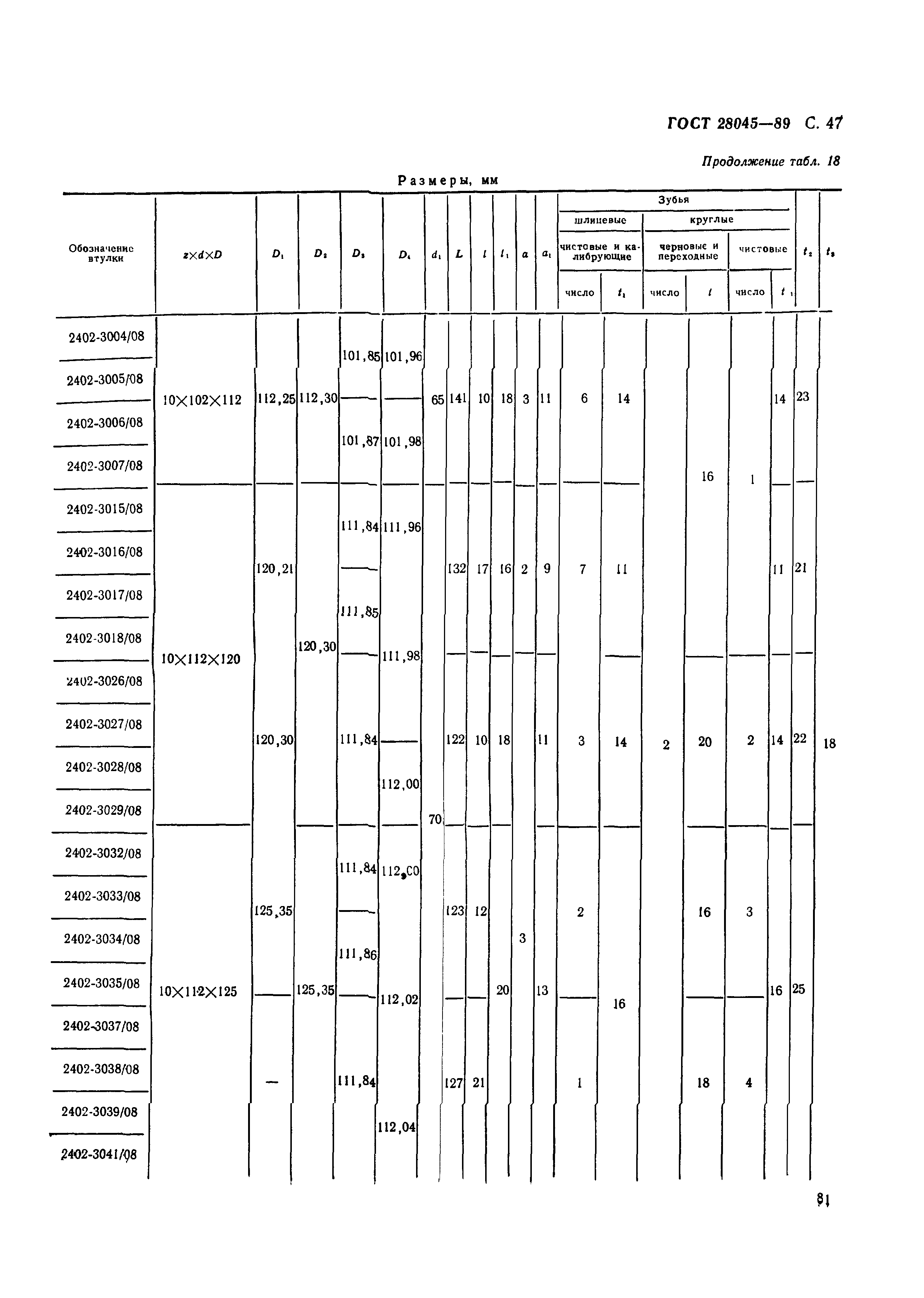 ГОСТ 28045-89