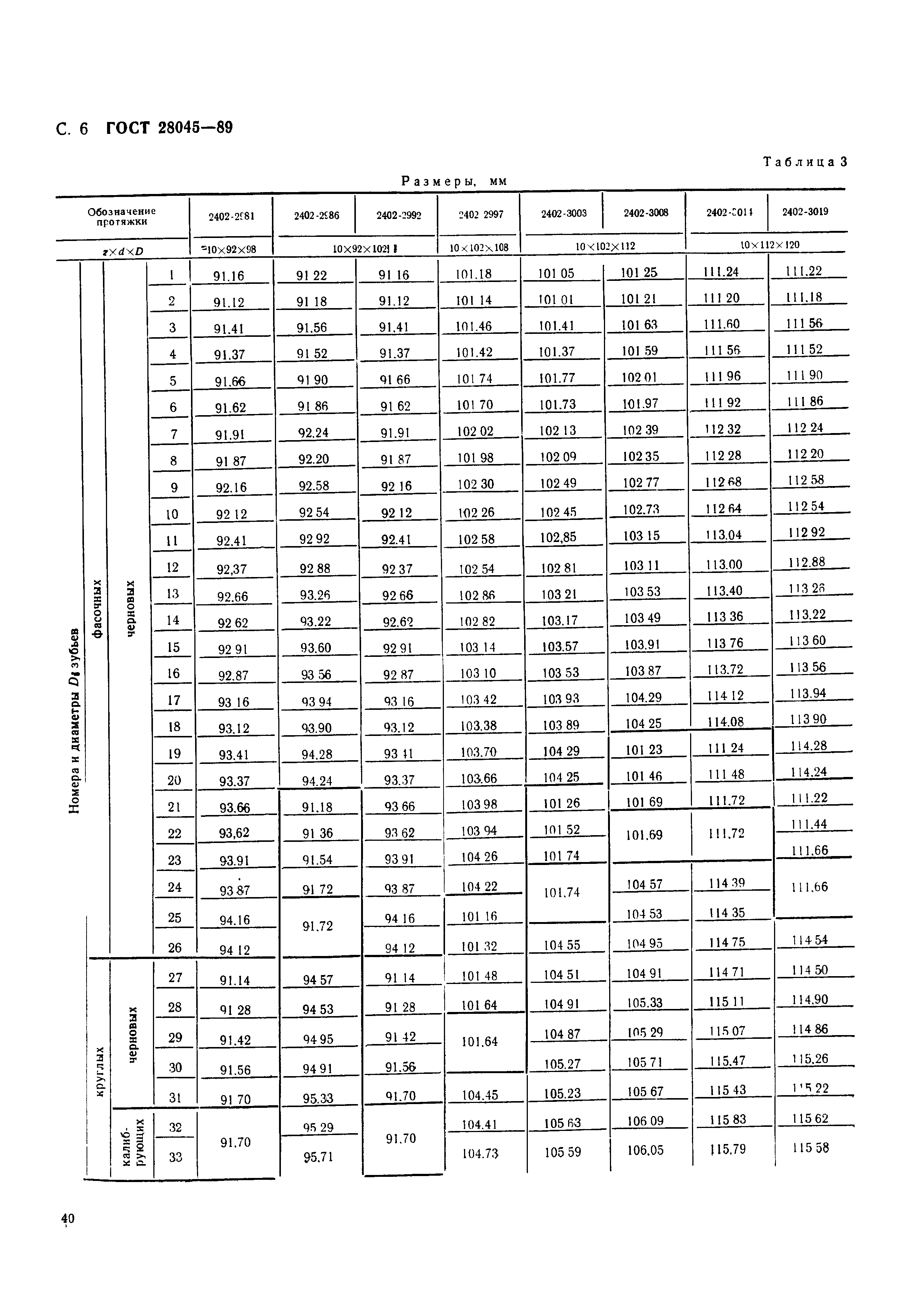 ГОСТ 28045-89