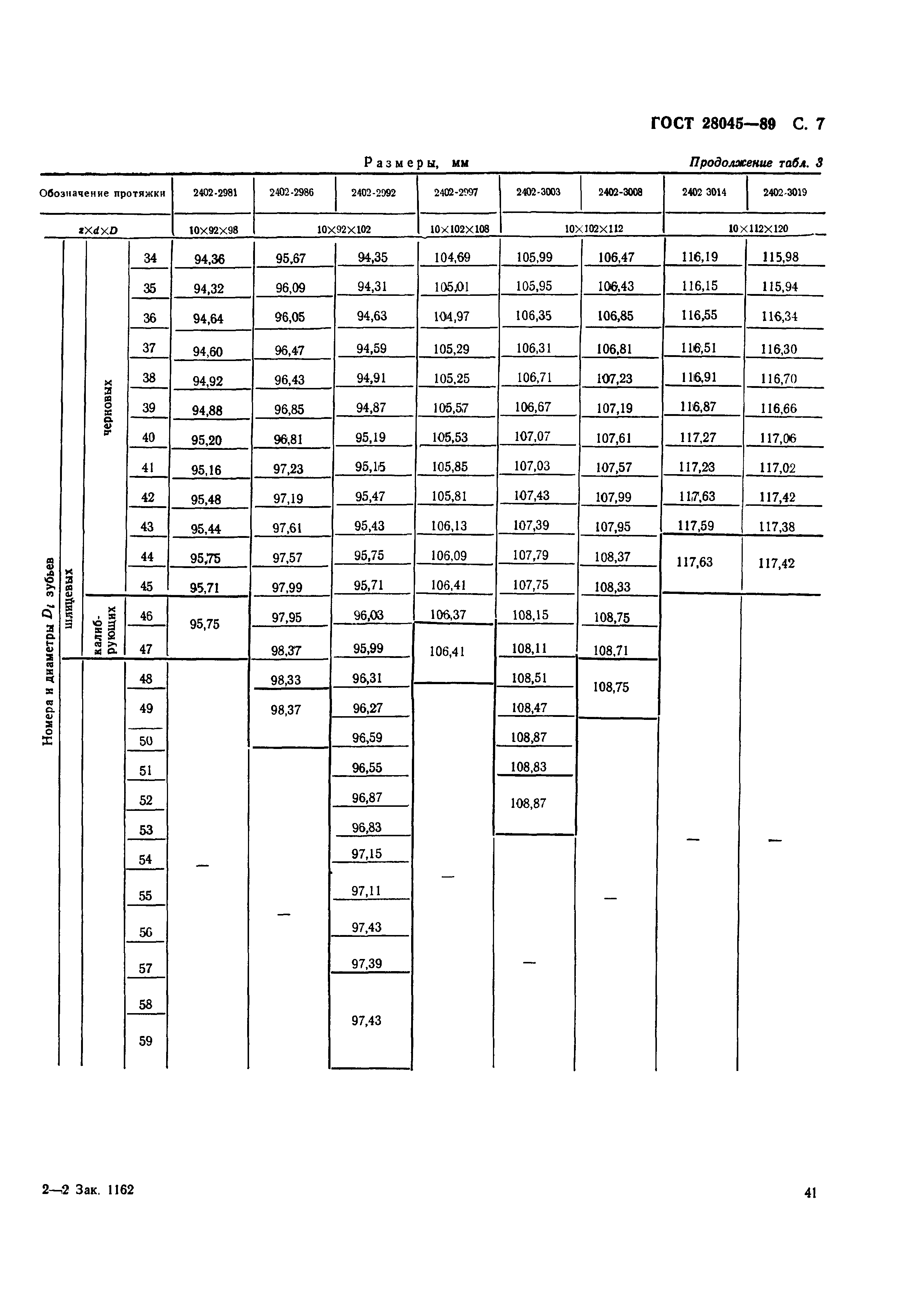 ГОСТ 28045-89