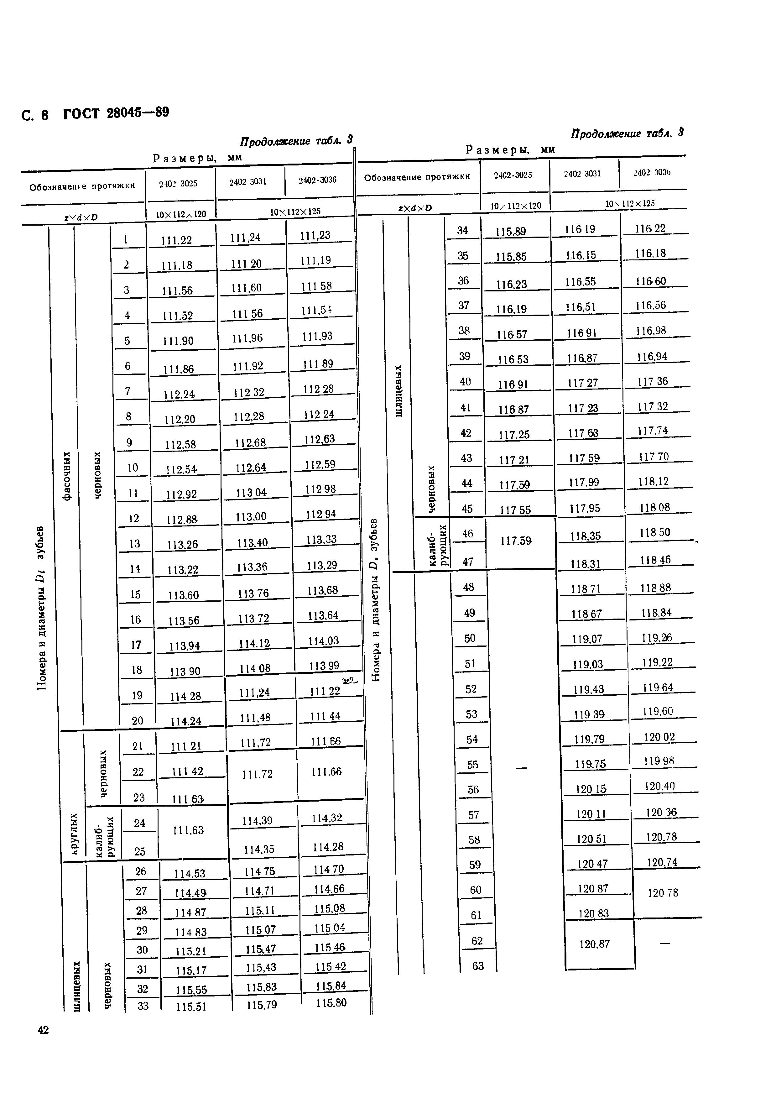 ГОСТ 28045-89