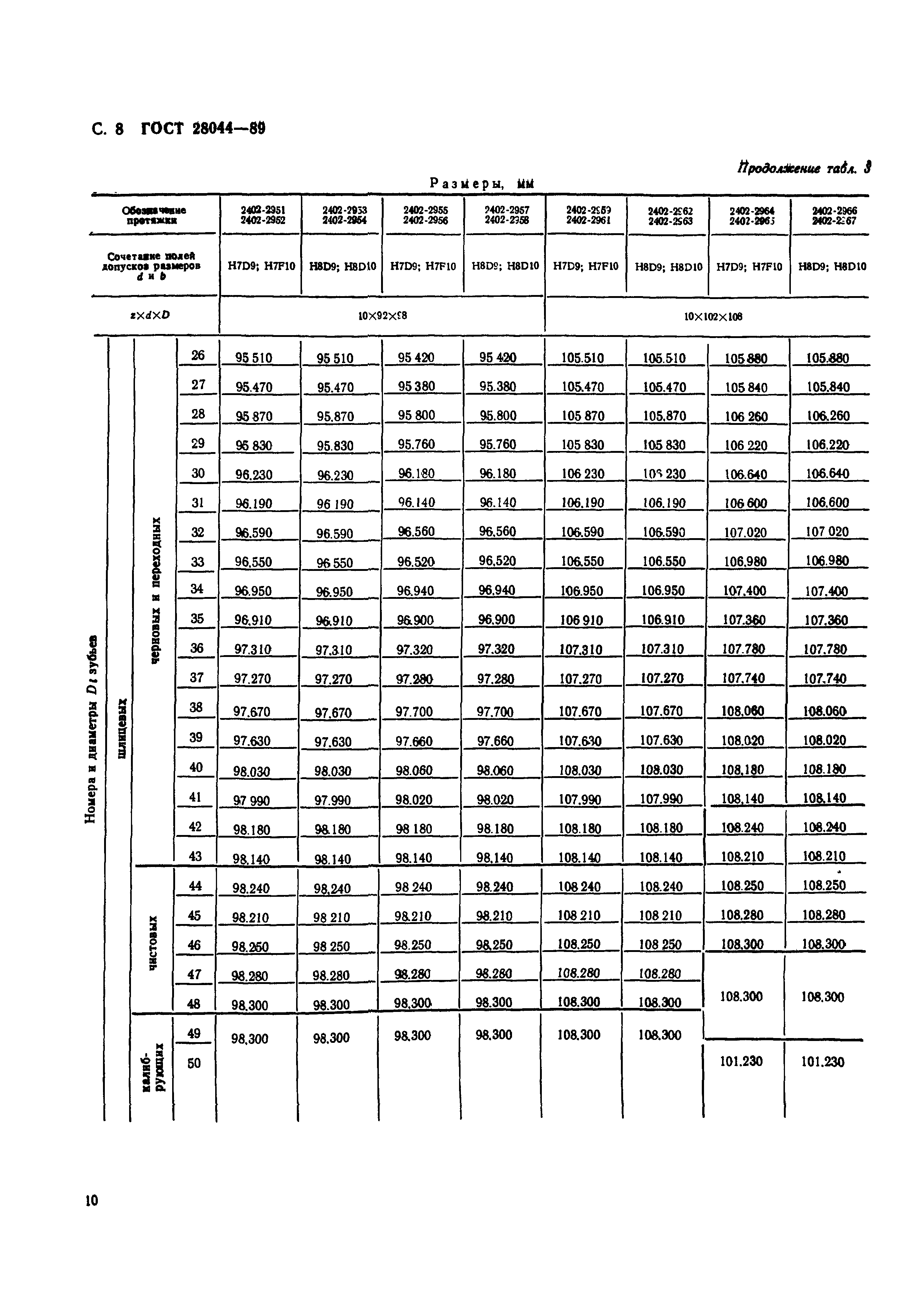 ГОСТ 28044-89