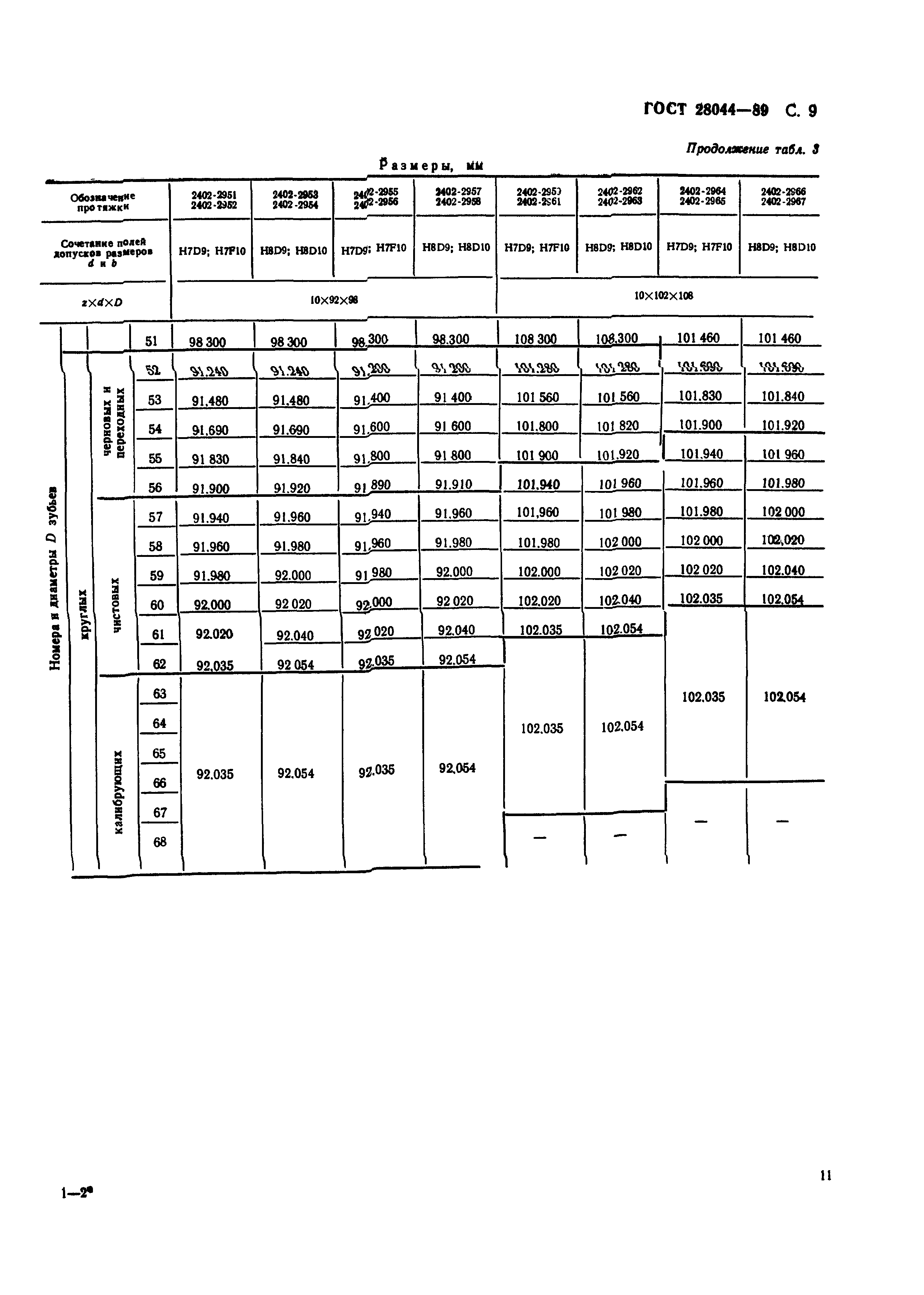 ГОСТ 28044-89