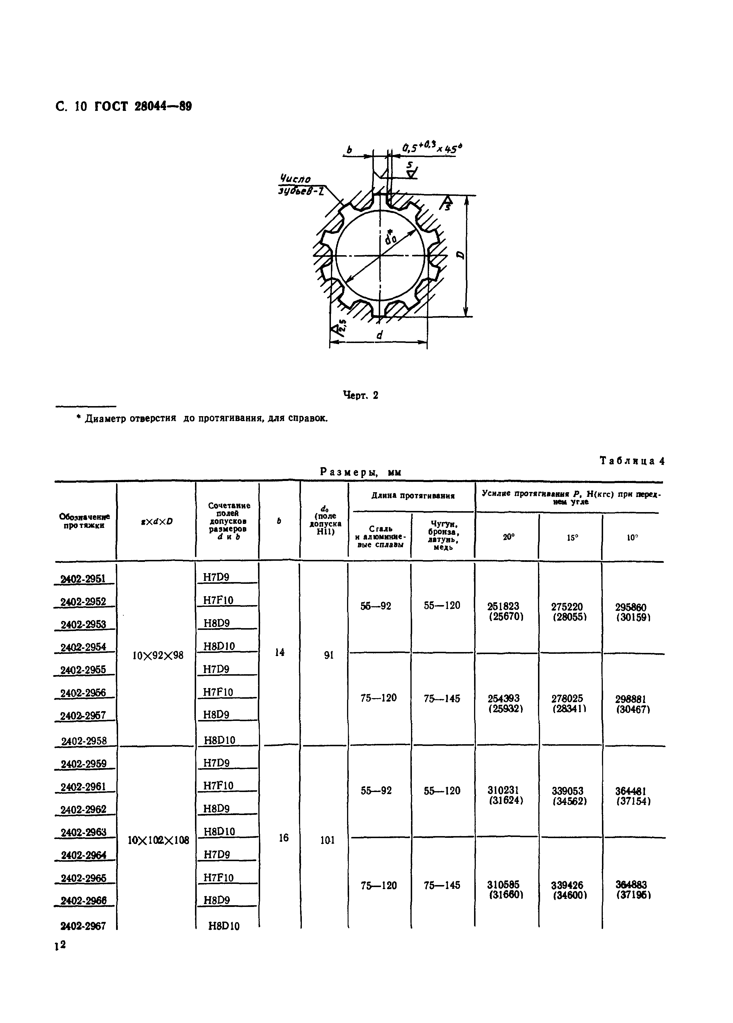 ГОСТ 28044-89