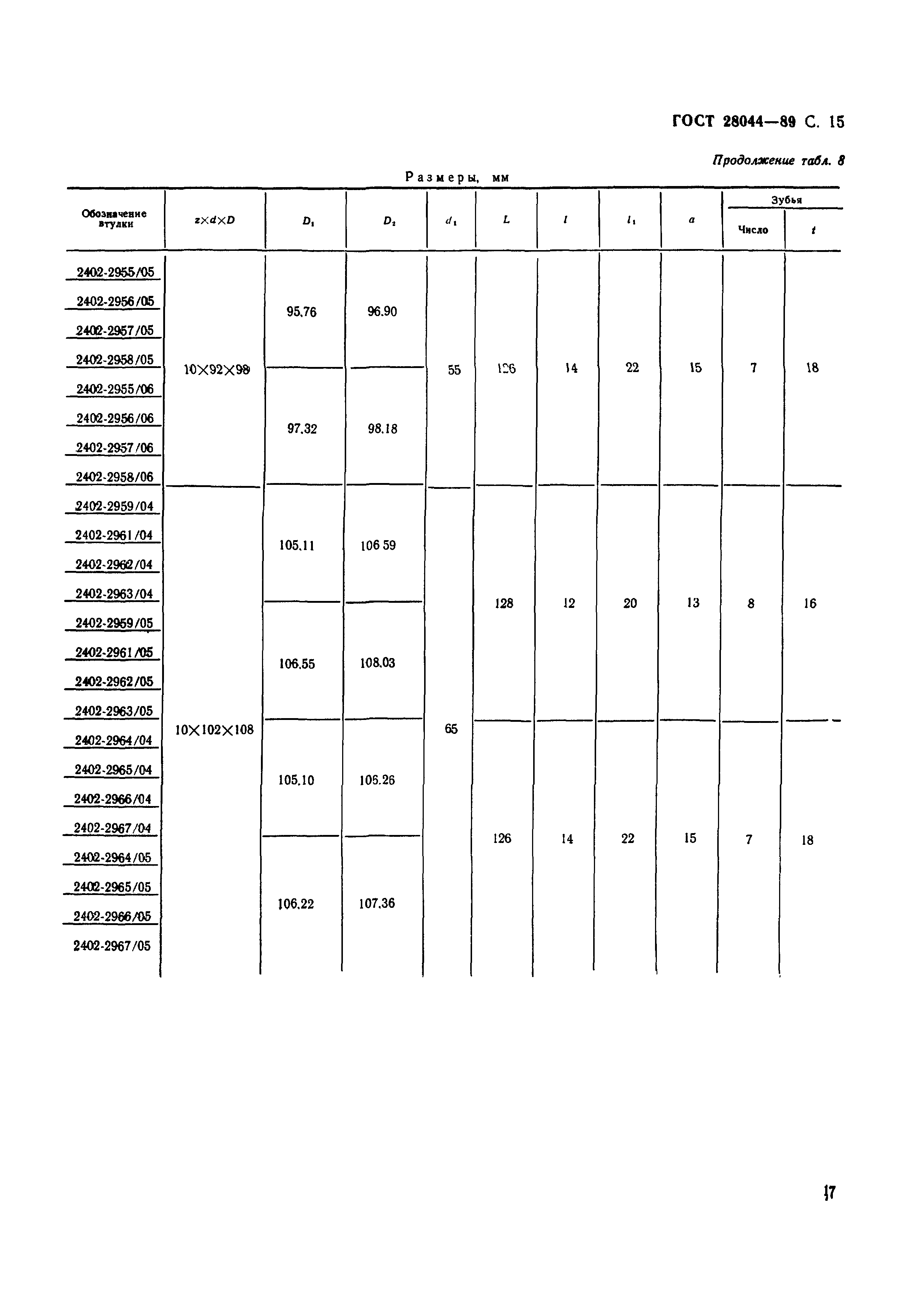 ГОСТ 28044-89