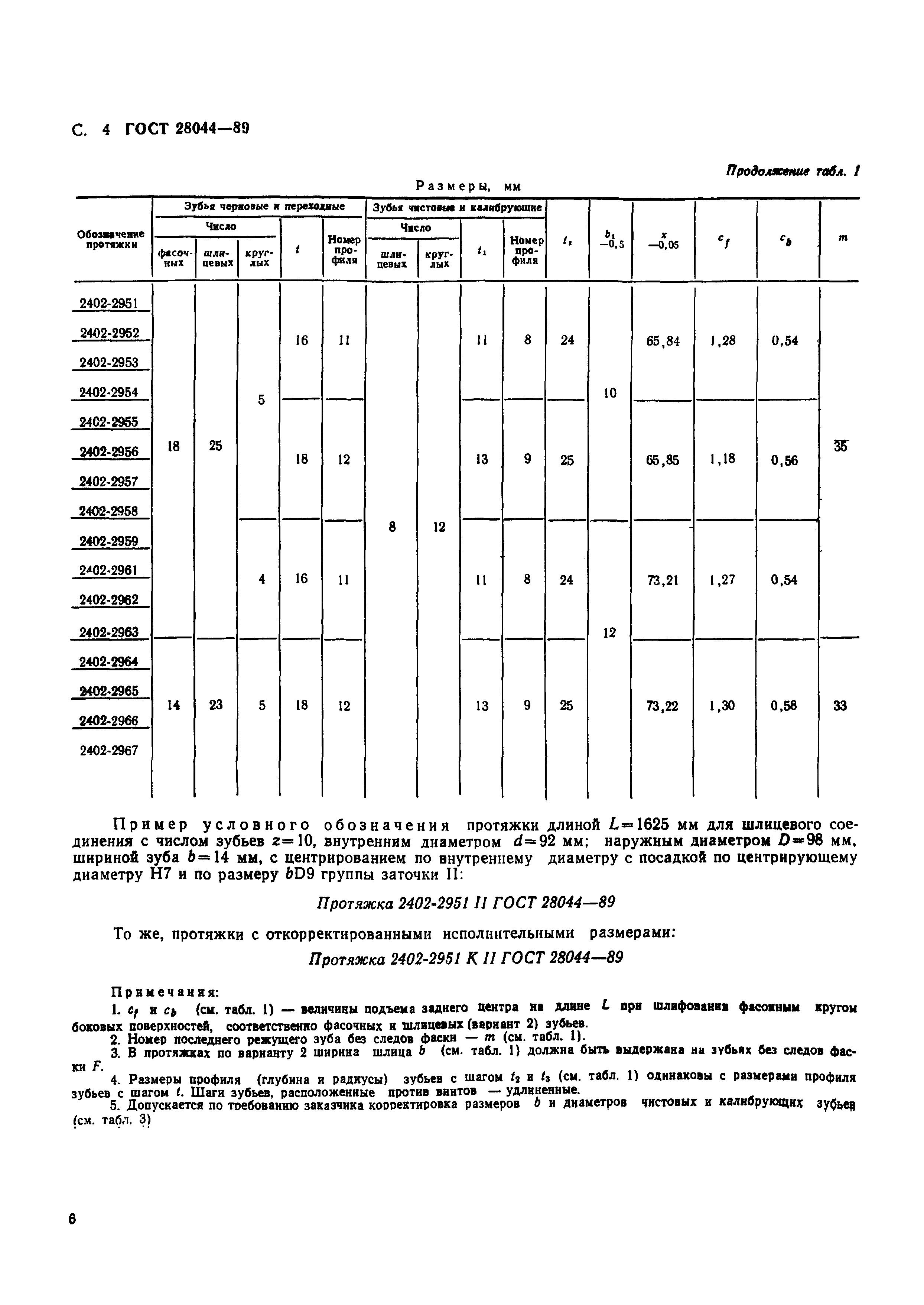 ГОСТ 28044-89