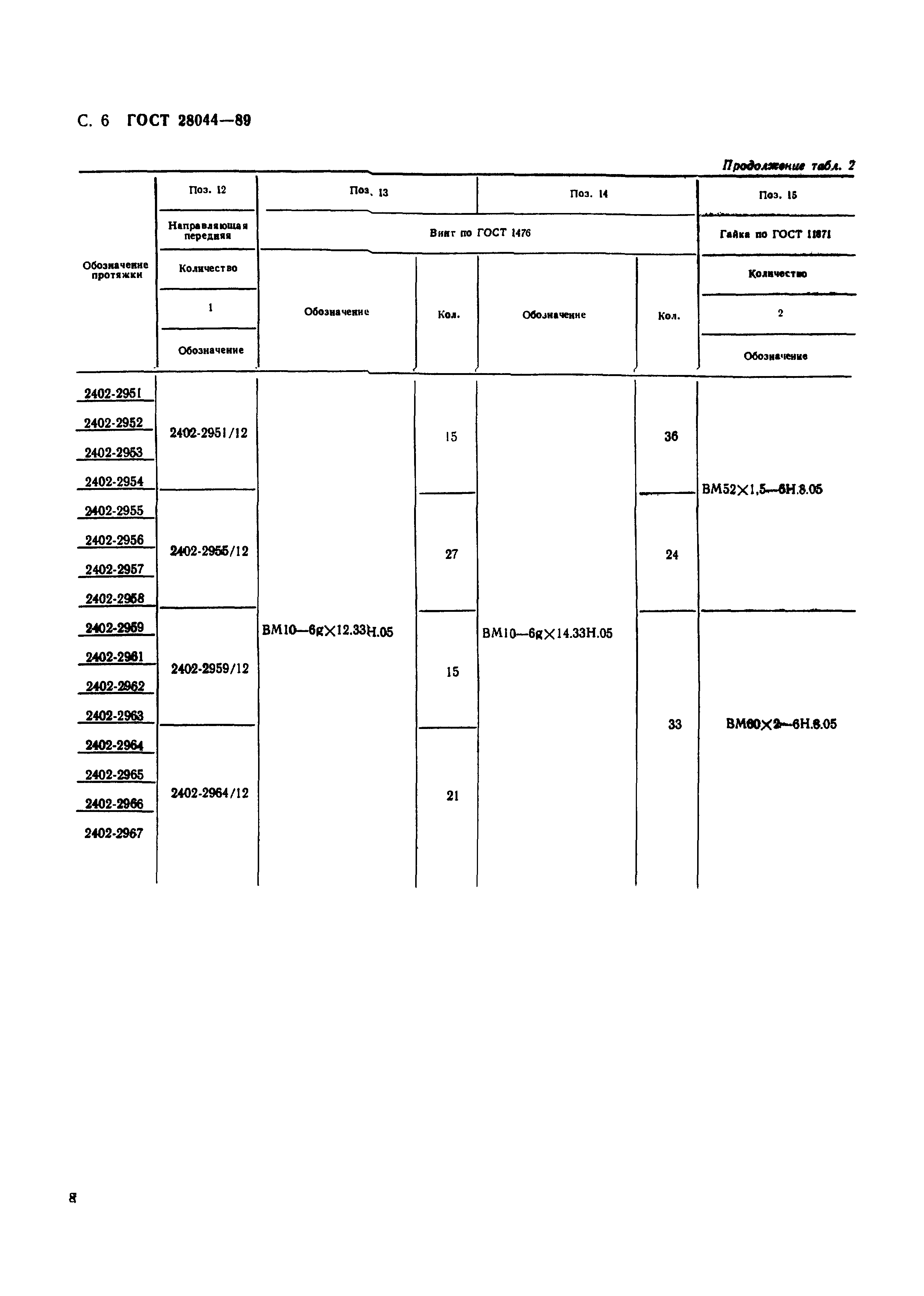 ГОСТ 28044-89