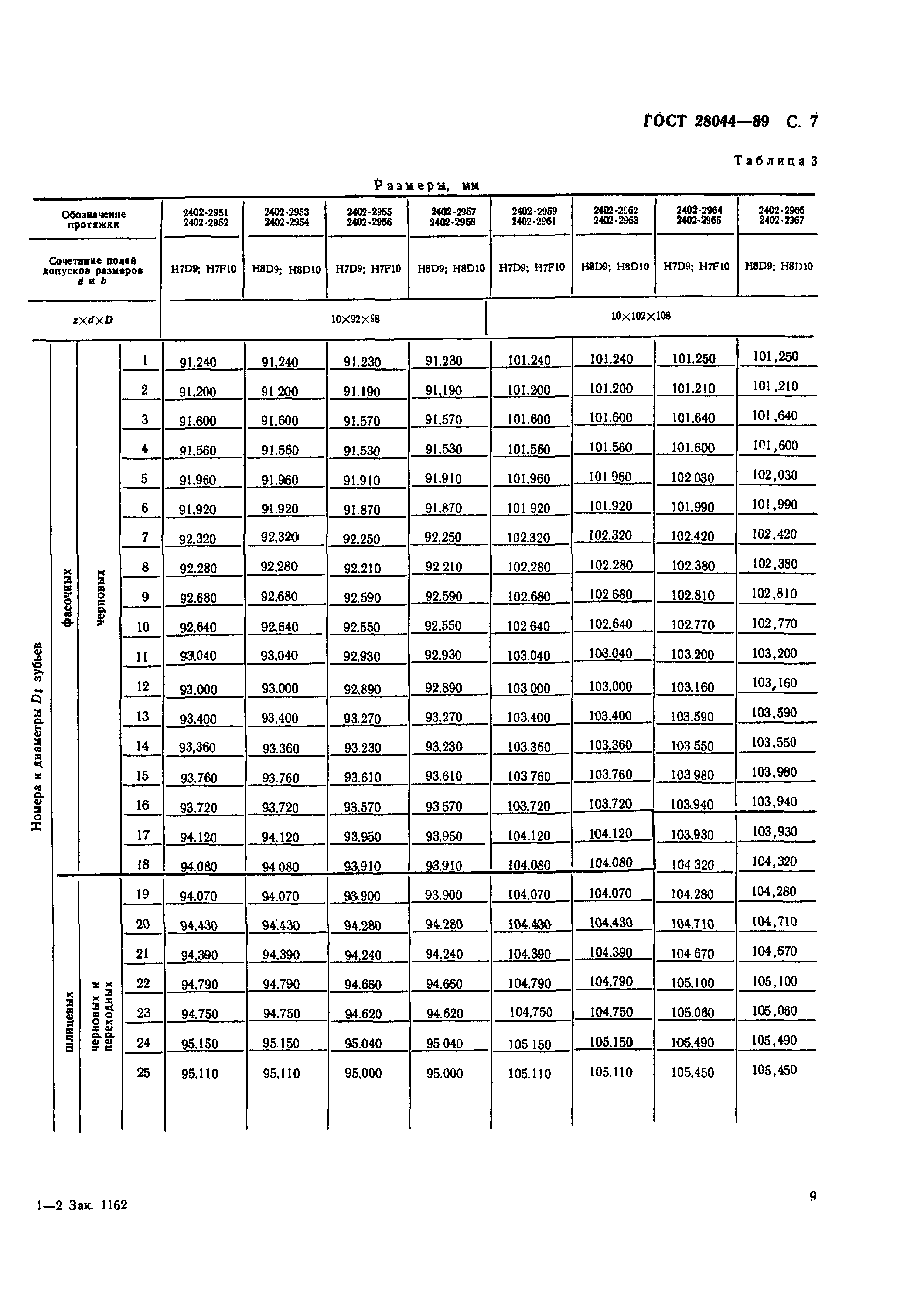 ГОСТ 28044-89