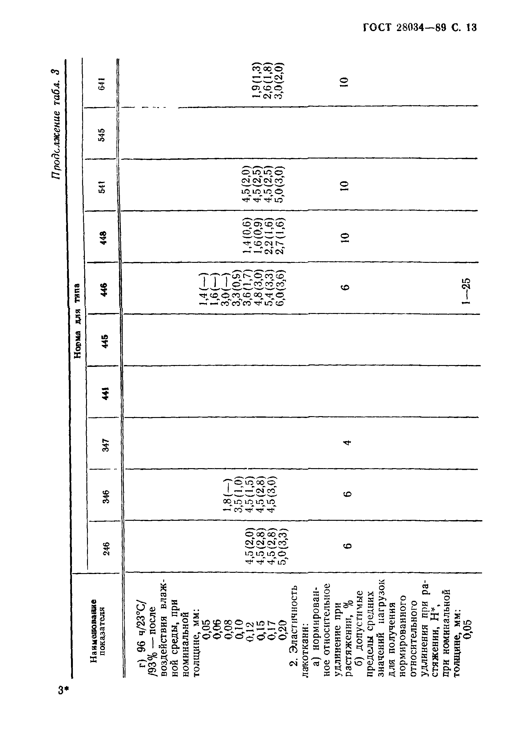 ГОСТ 28034-89