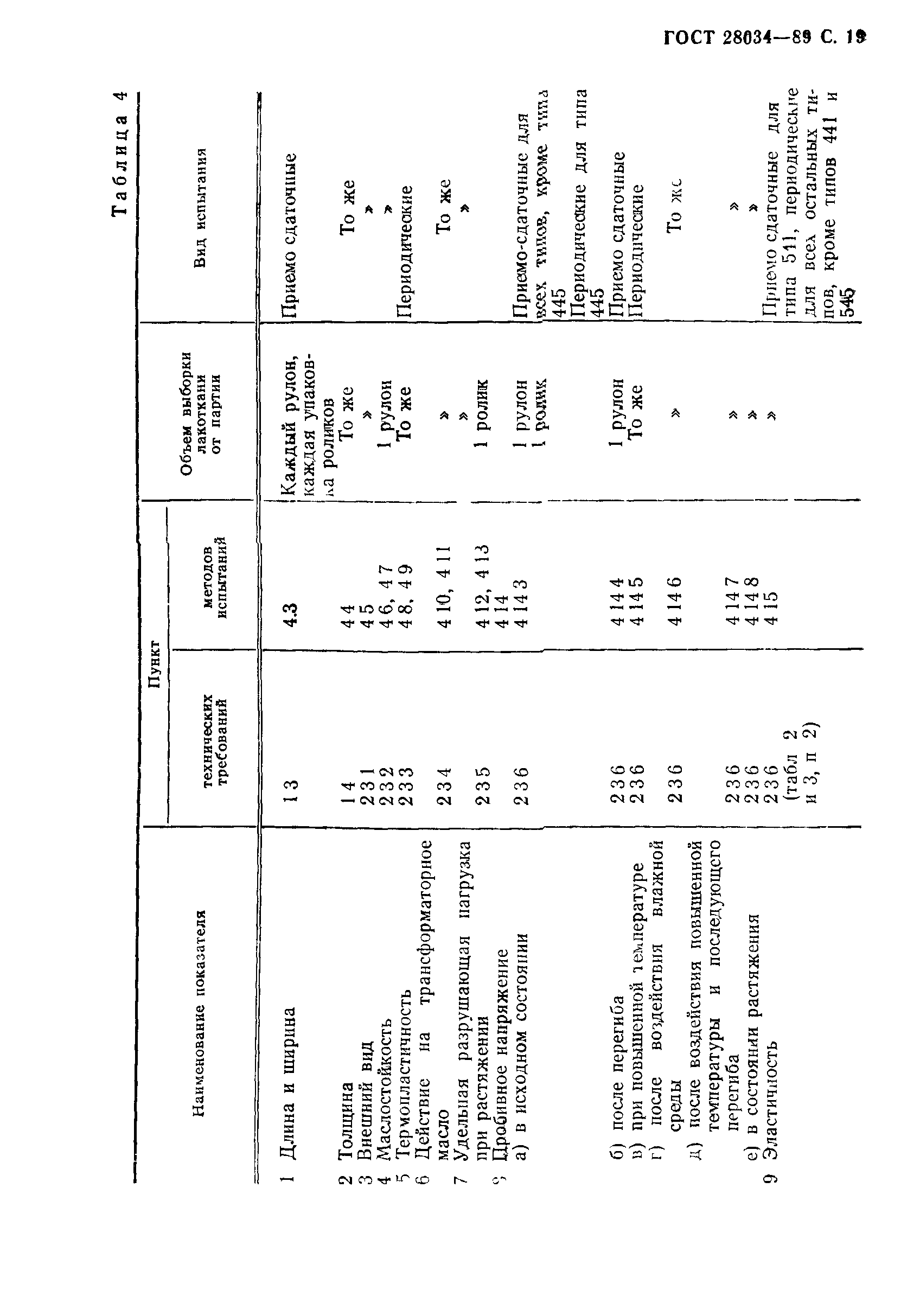 ГОСТ 28034-89