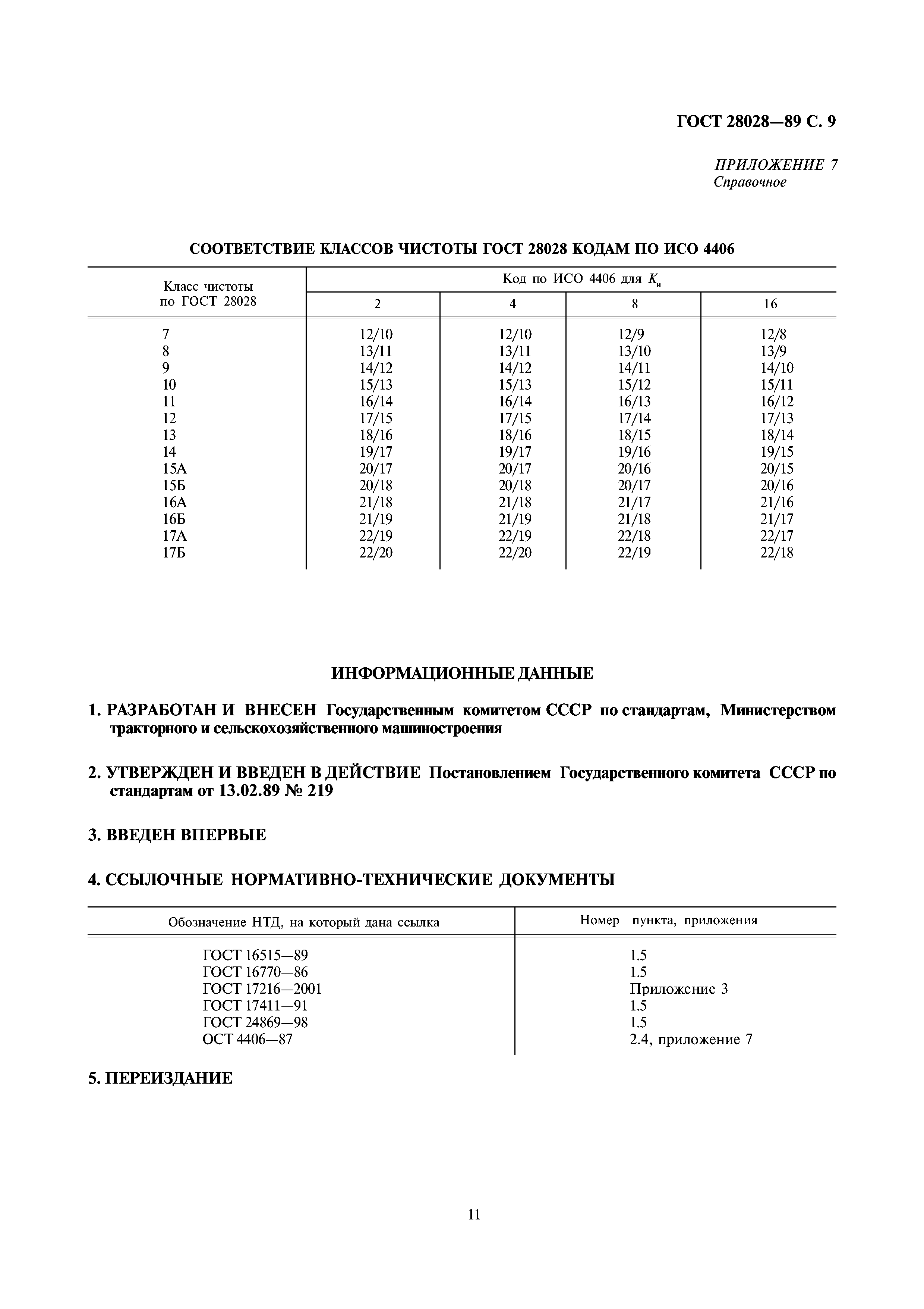 ГОСТ 28028-89