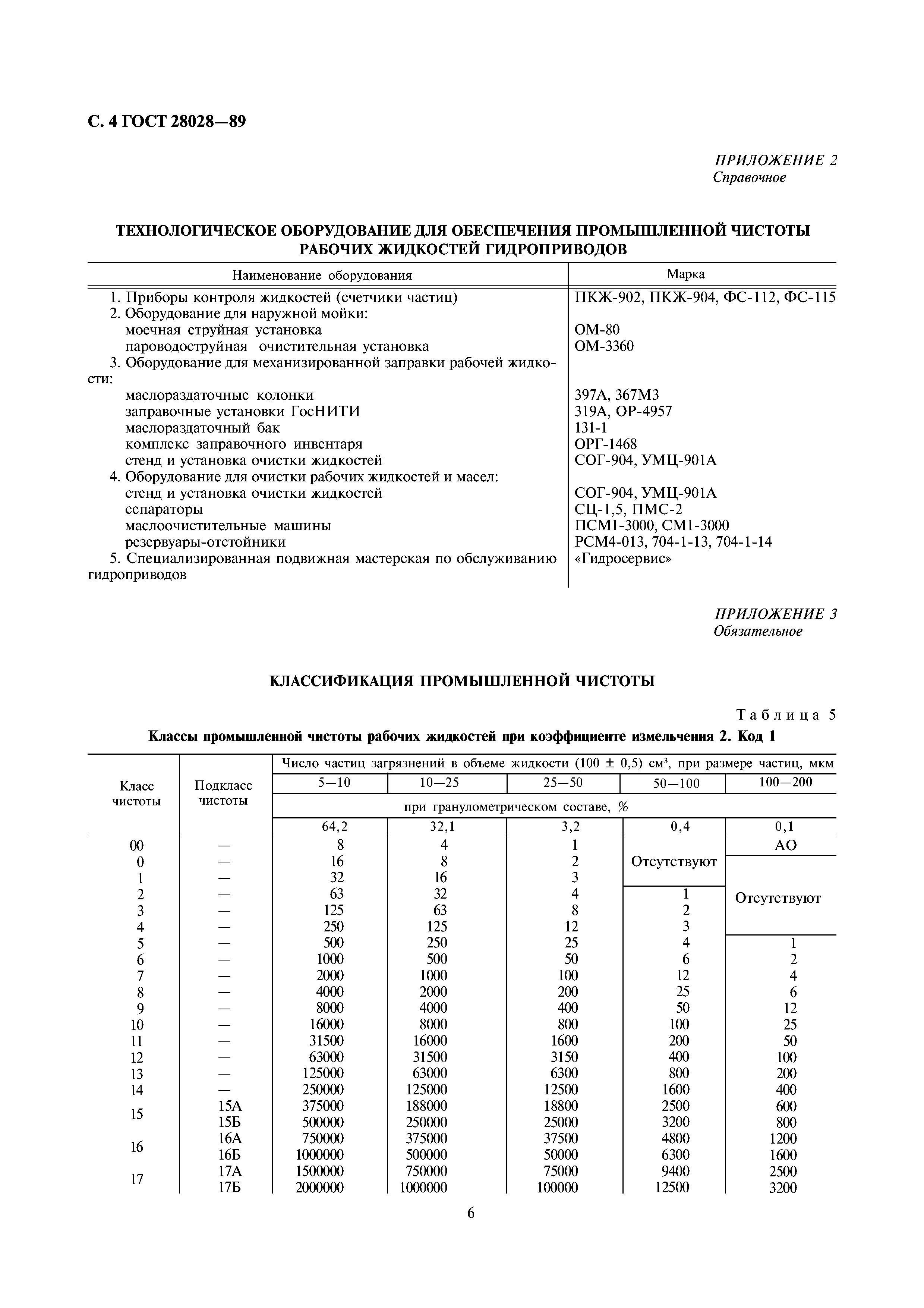 ГОСТ 28028-89