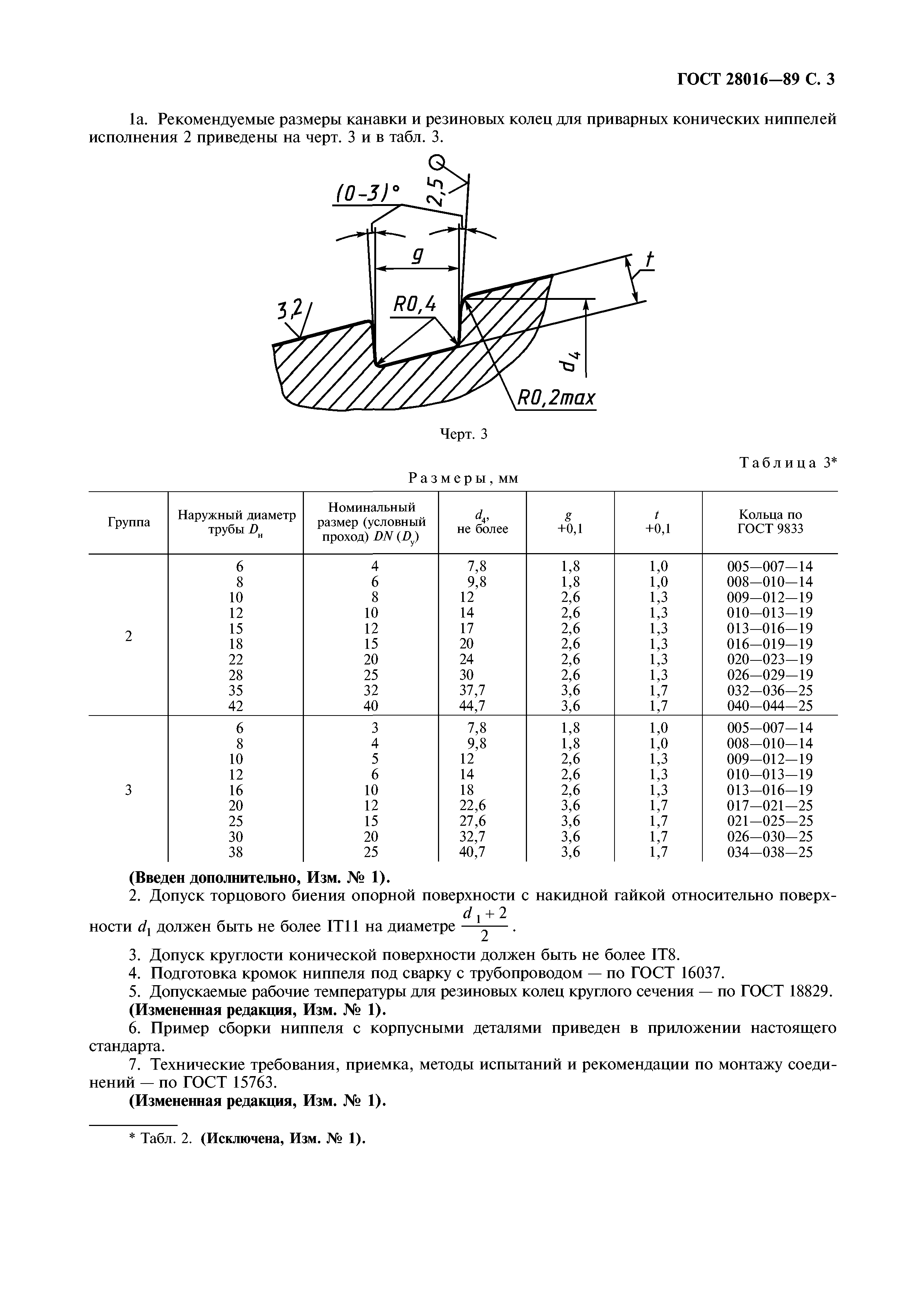 ГОСТ 28016-89