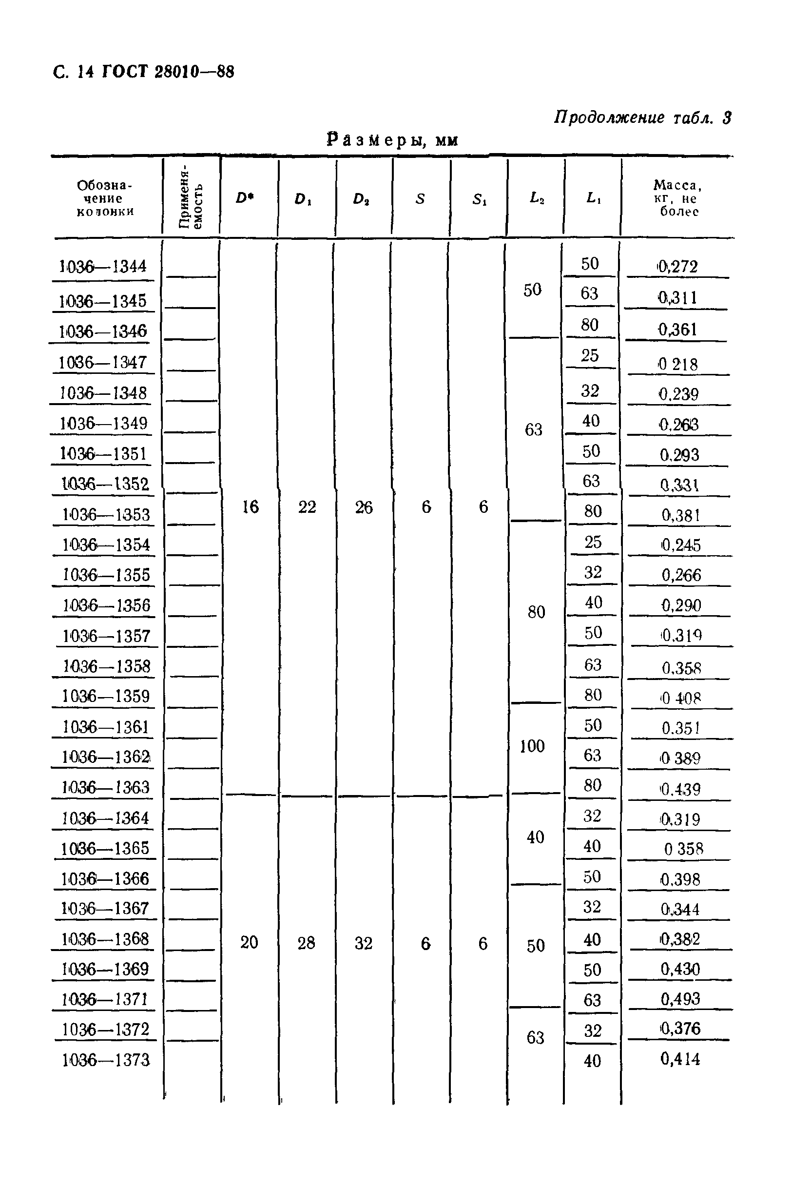 ГОСТ 28010-88