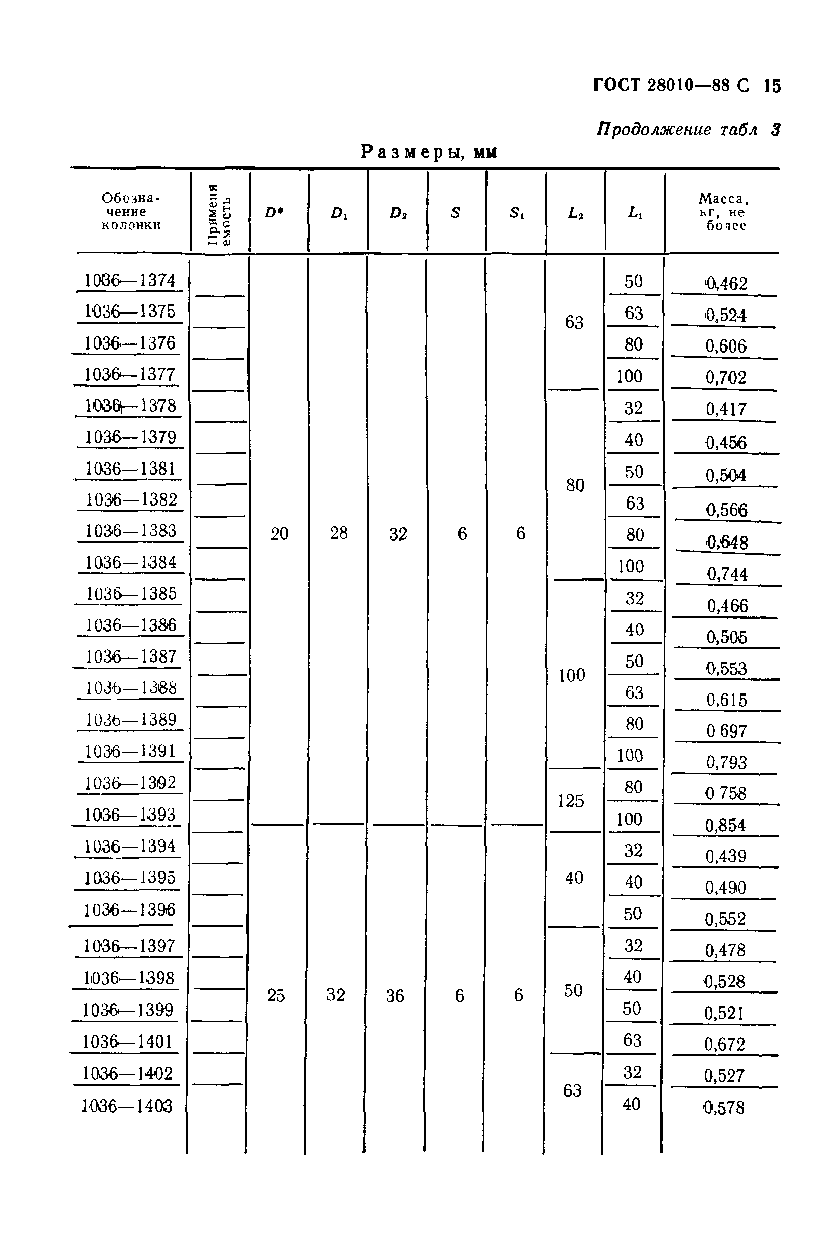 ГОСТ 28010-88