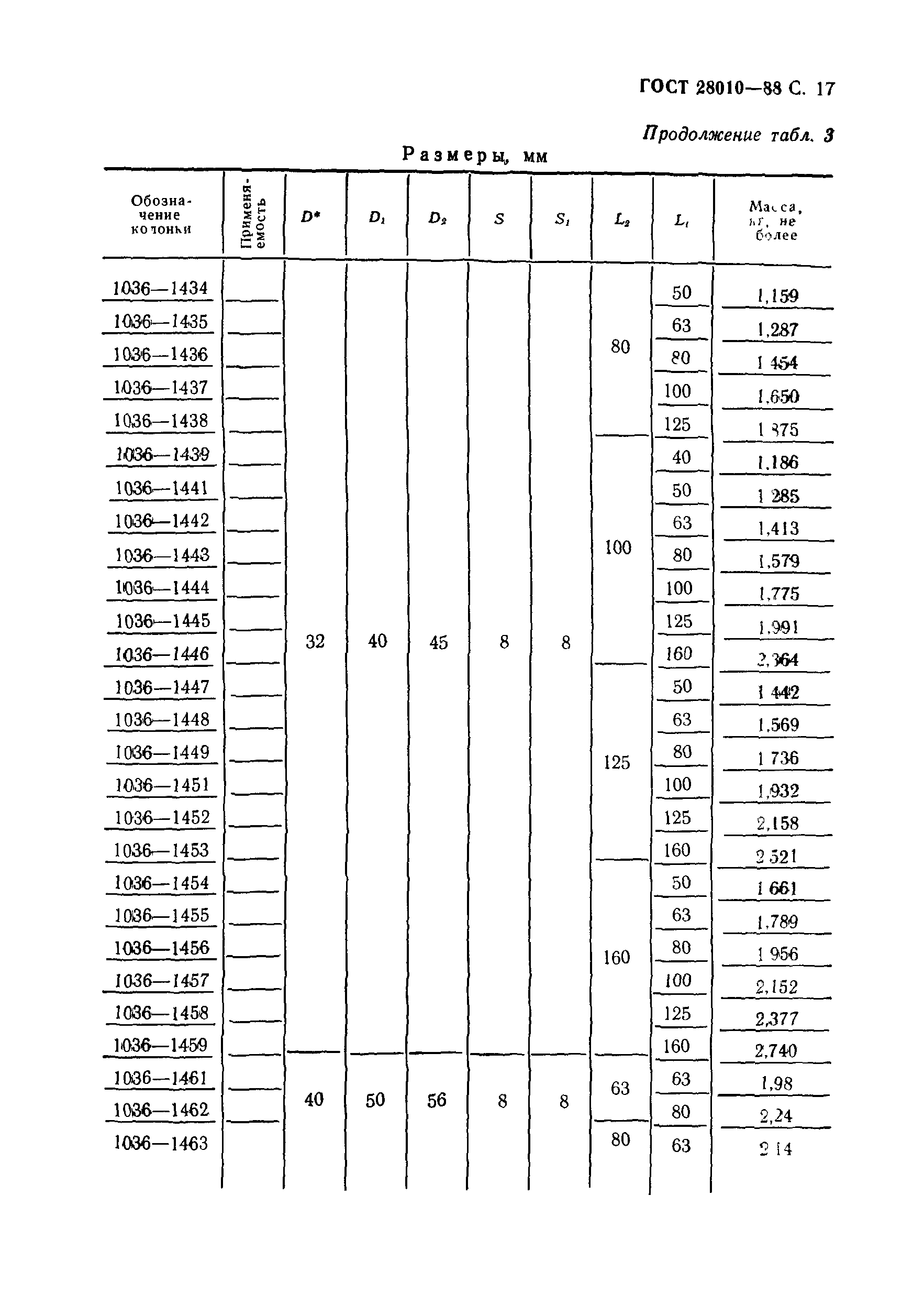 ГОСТ 28010-88