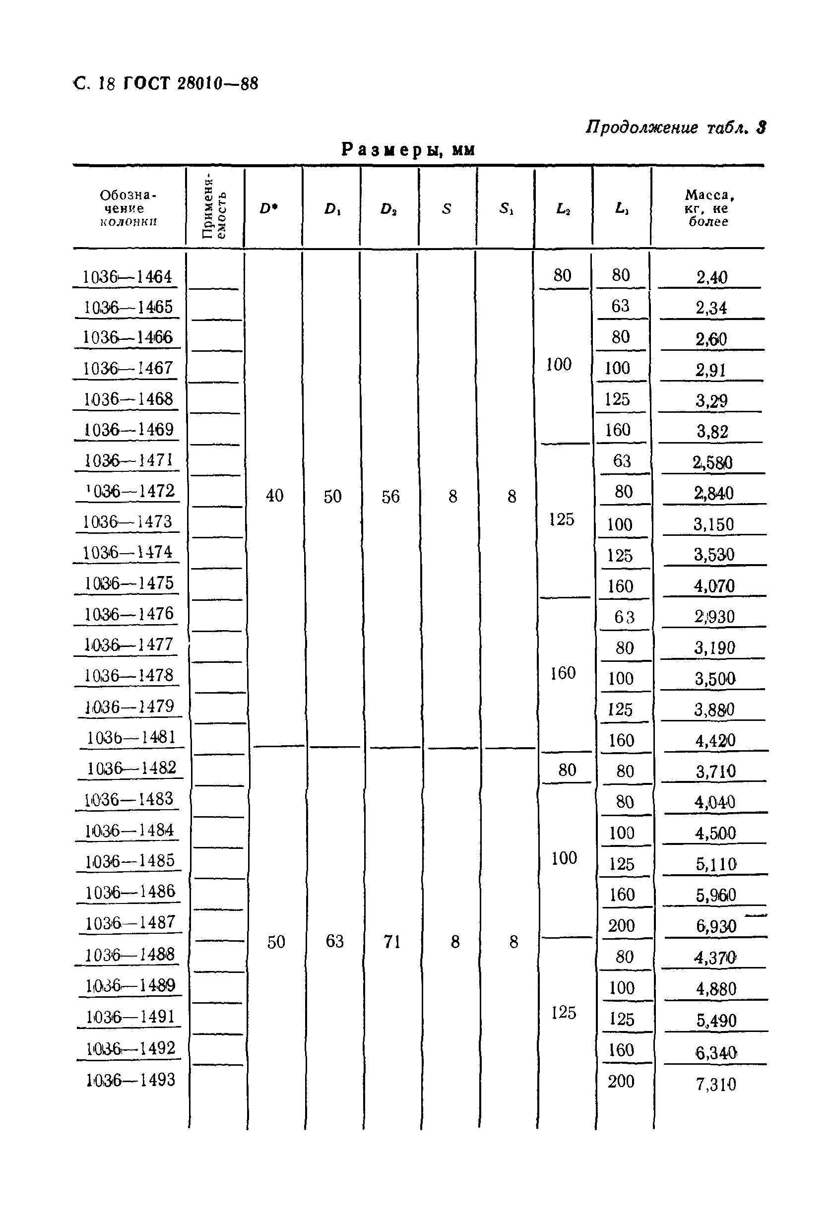 ГОСТ 28010-88