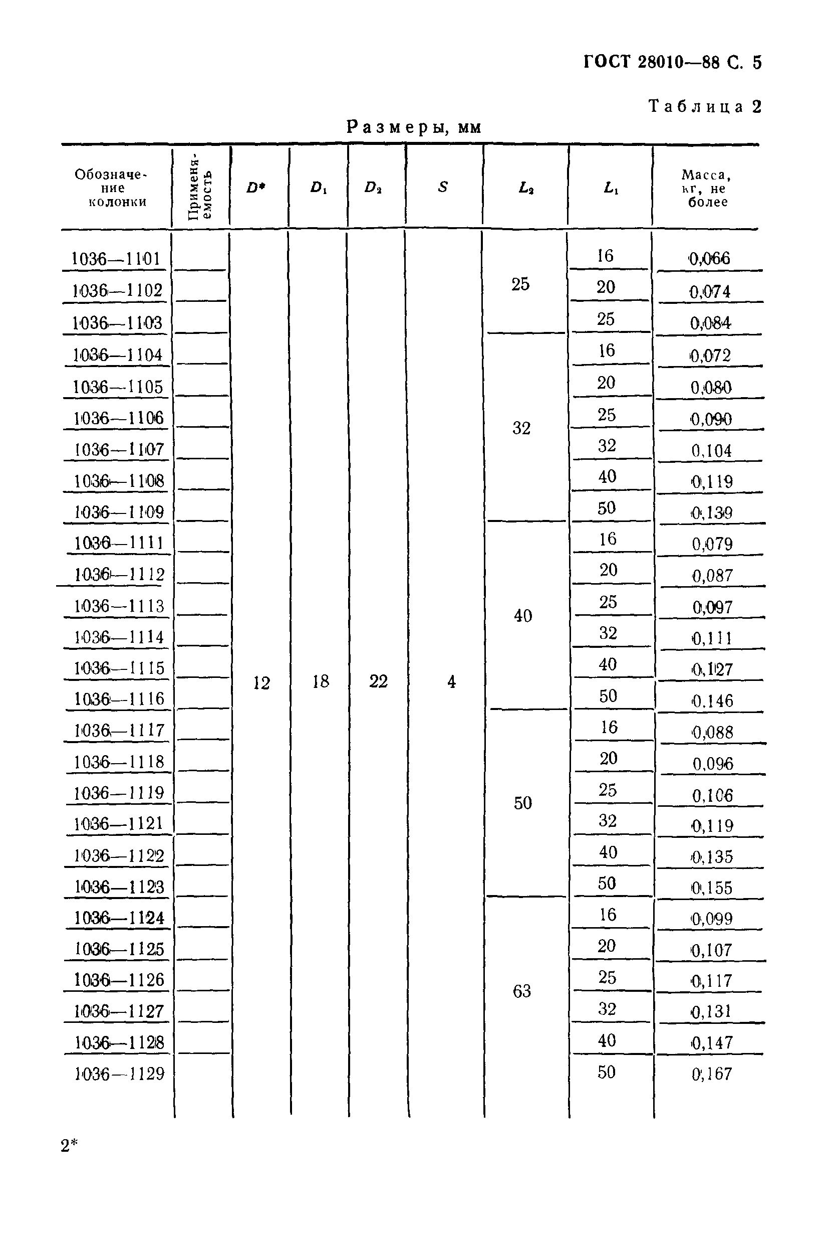 ГОСТ 28010-88