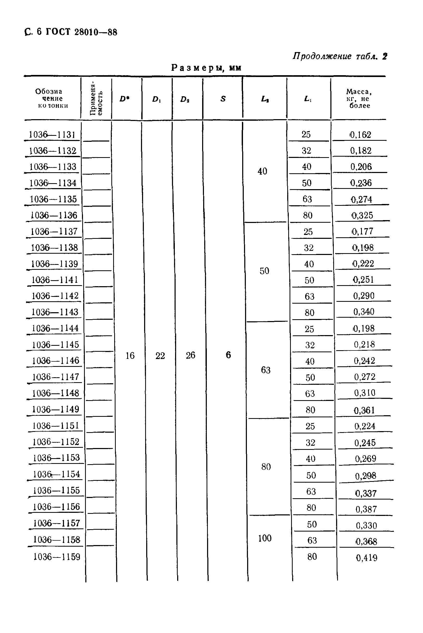 ГОСТ 28010-88