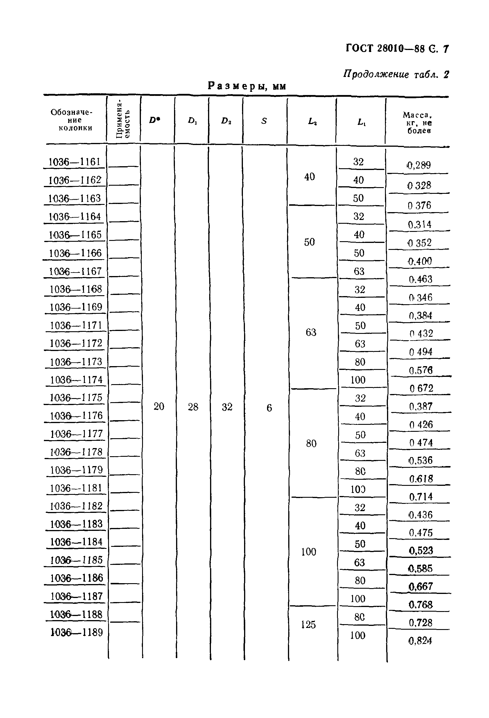 ГОСТ 28010-88