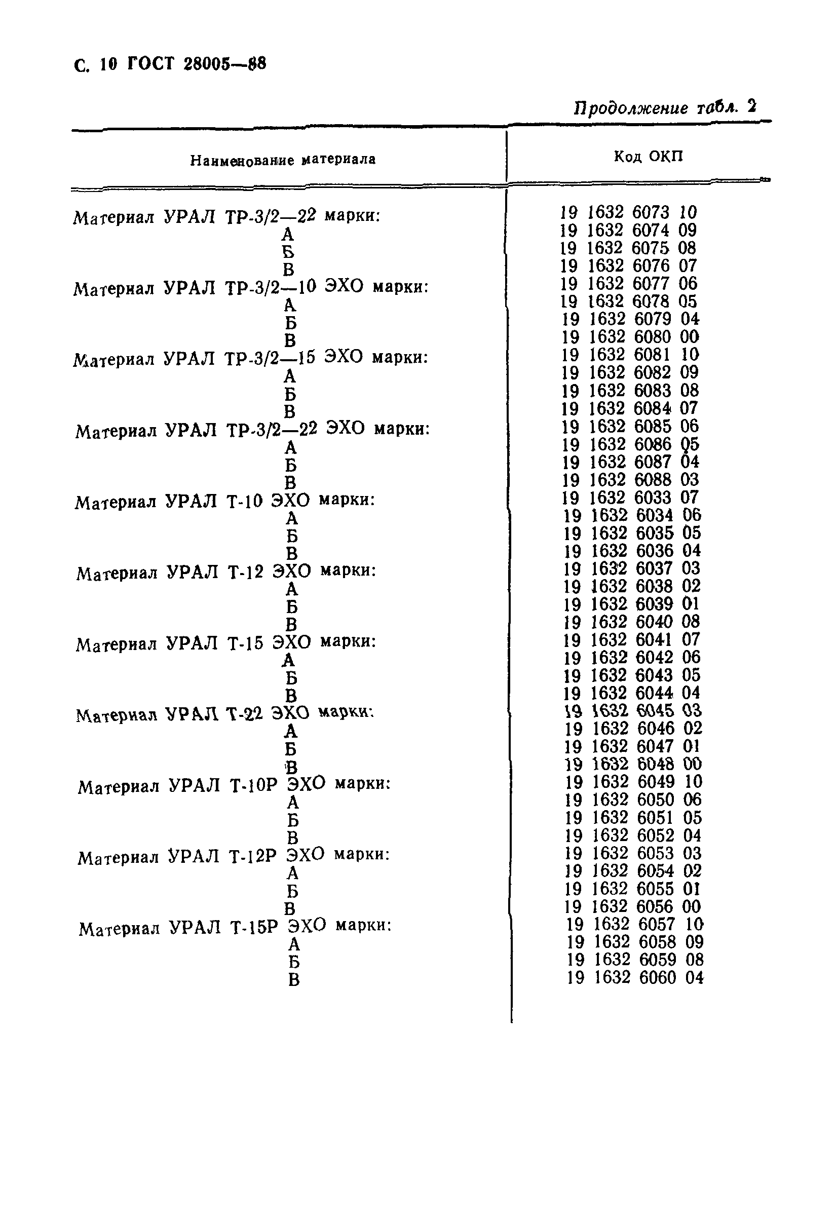 ГОСТ 28005-88