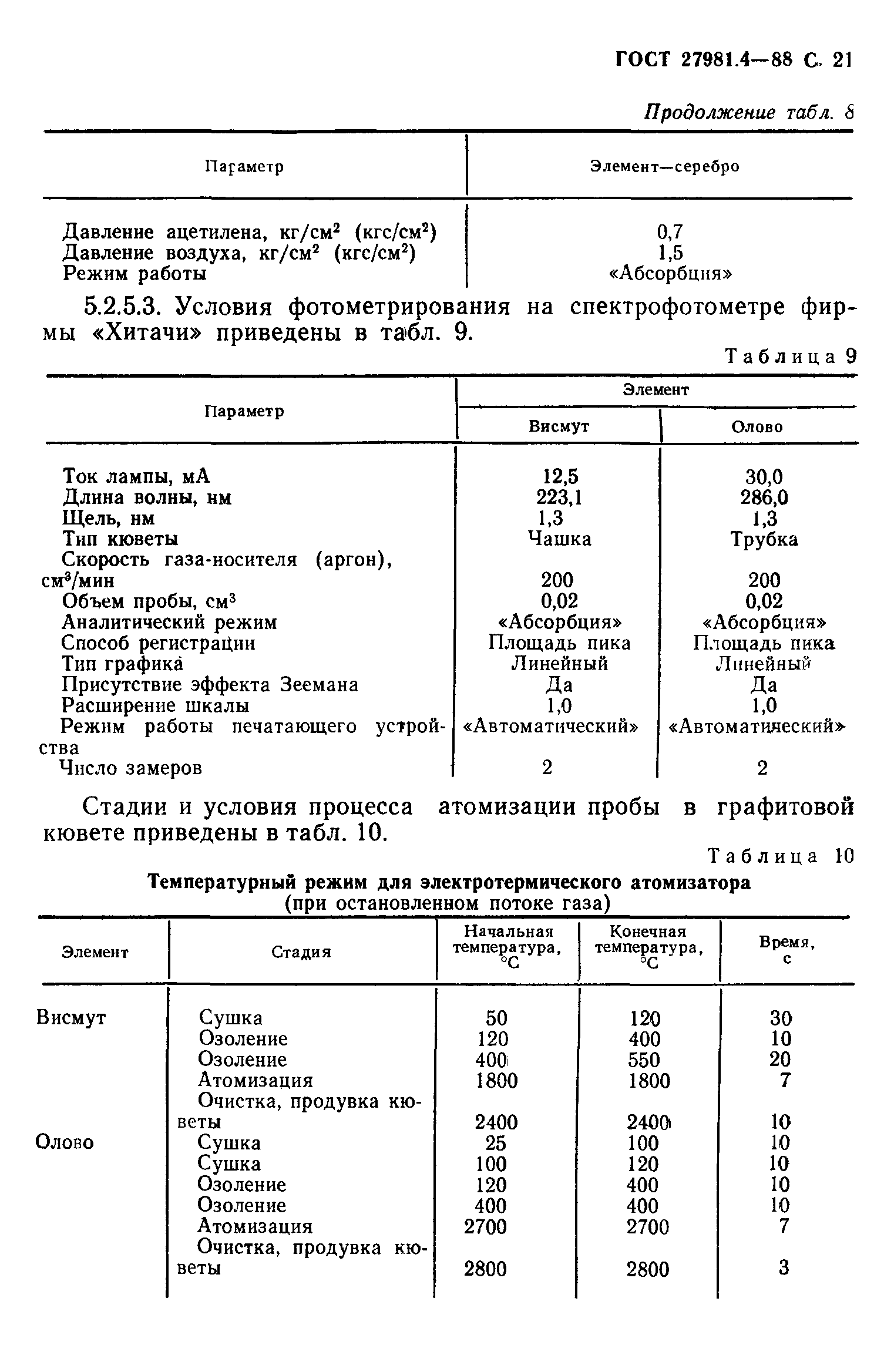 ГОСТ 27981.4-88