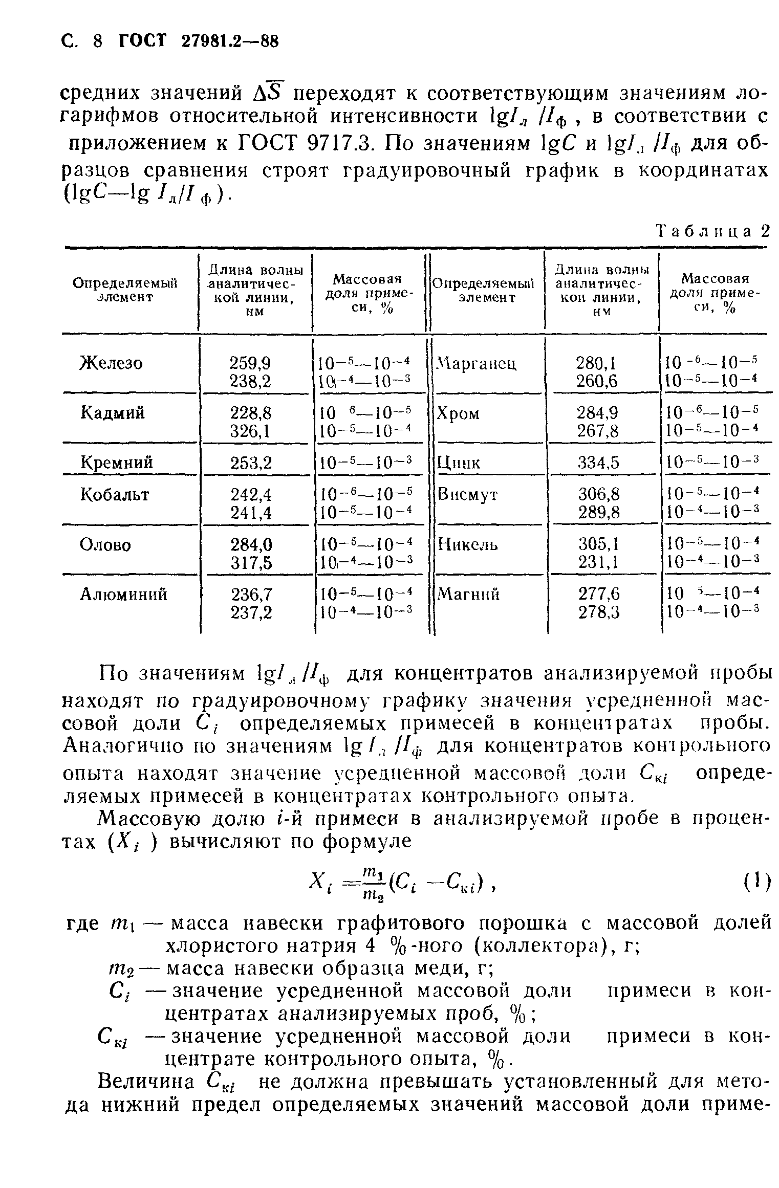 ГОСТ 27981.2-88