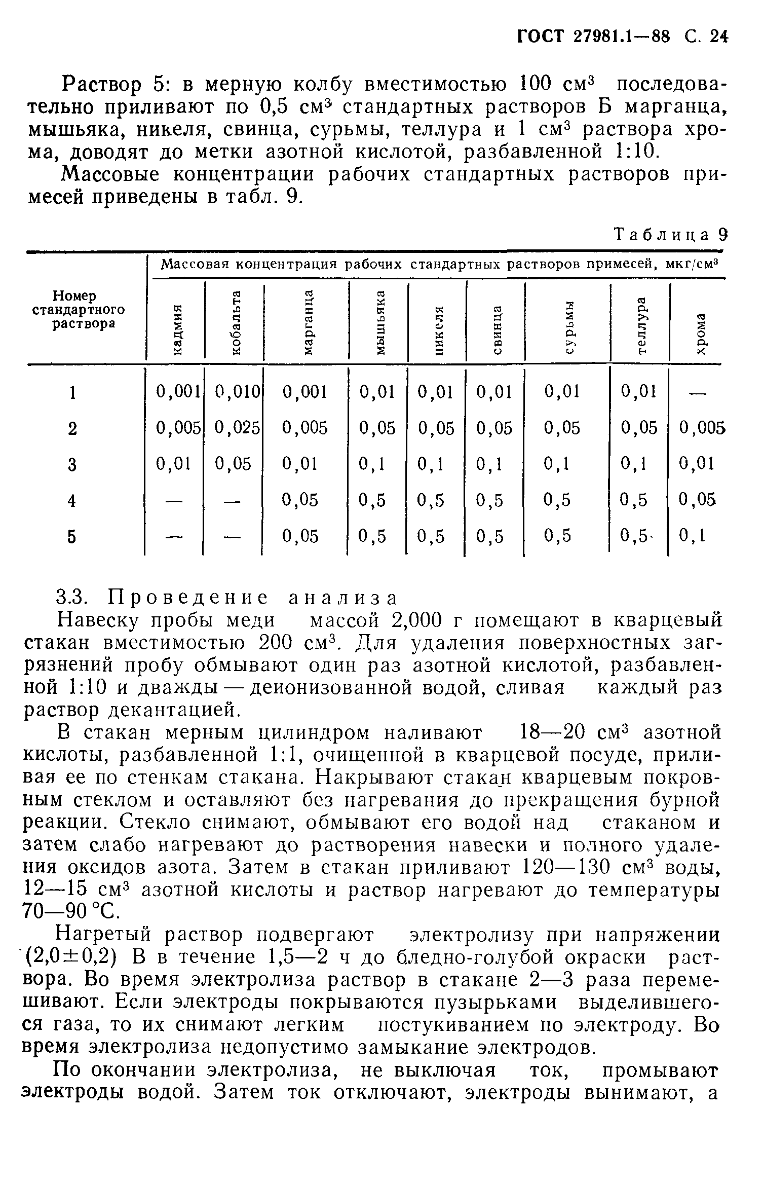 ГОСТ 27981.1-88