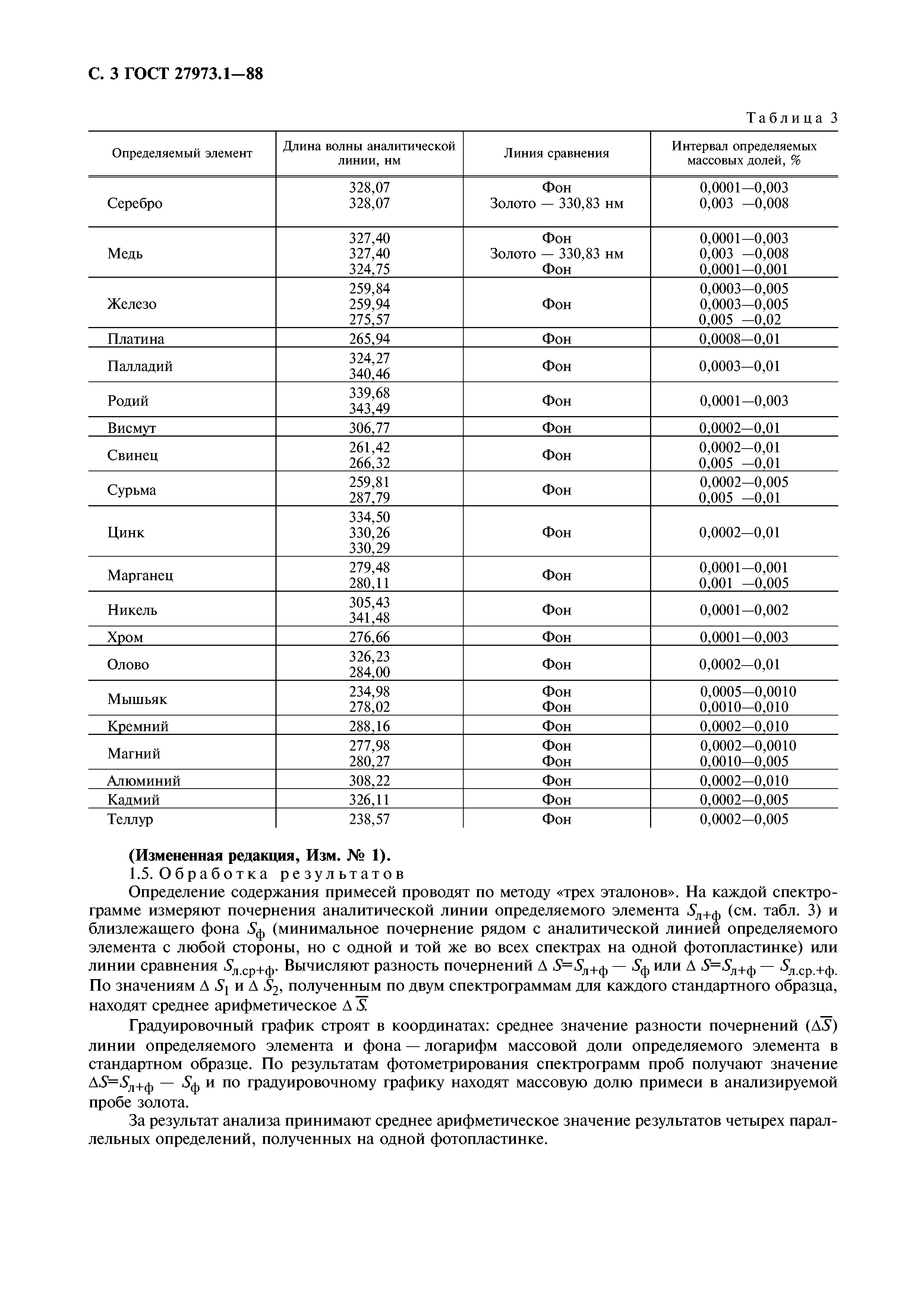 ГОСТ 27973.1-88