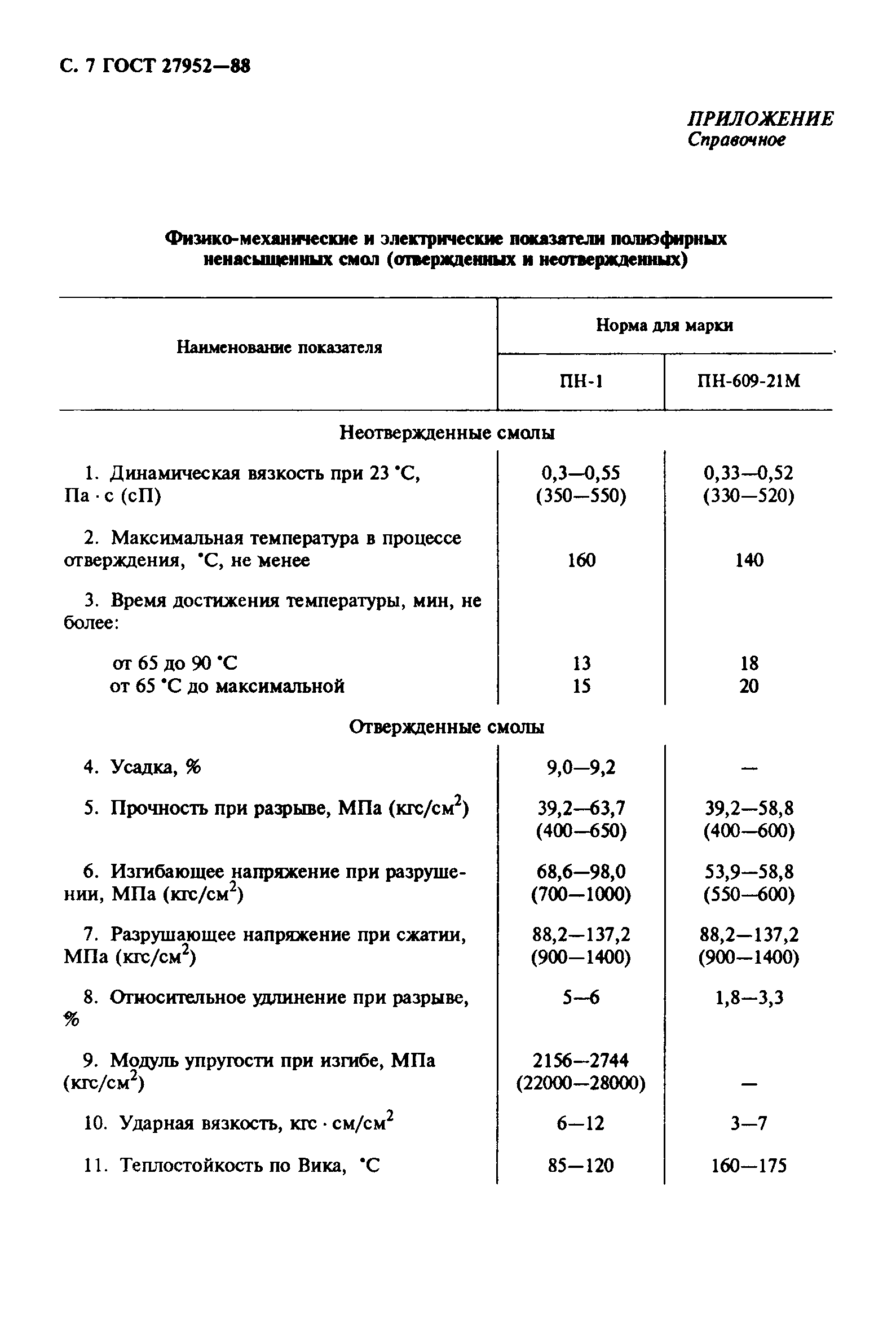 ГОСТ 27952-88