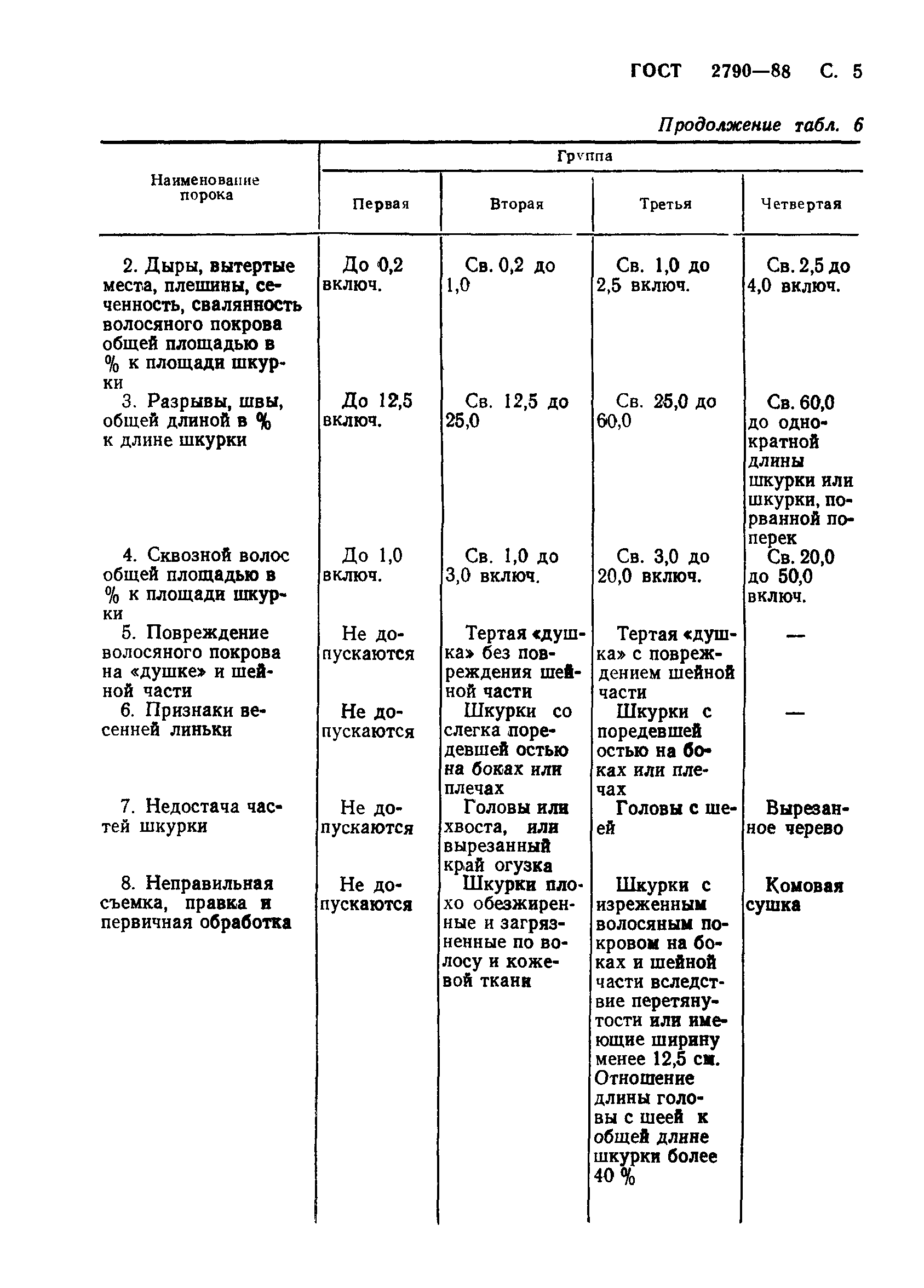 ГОСТ 2790-88