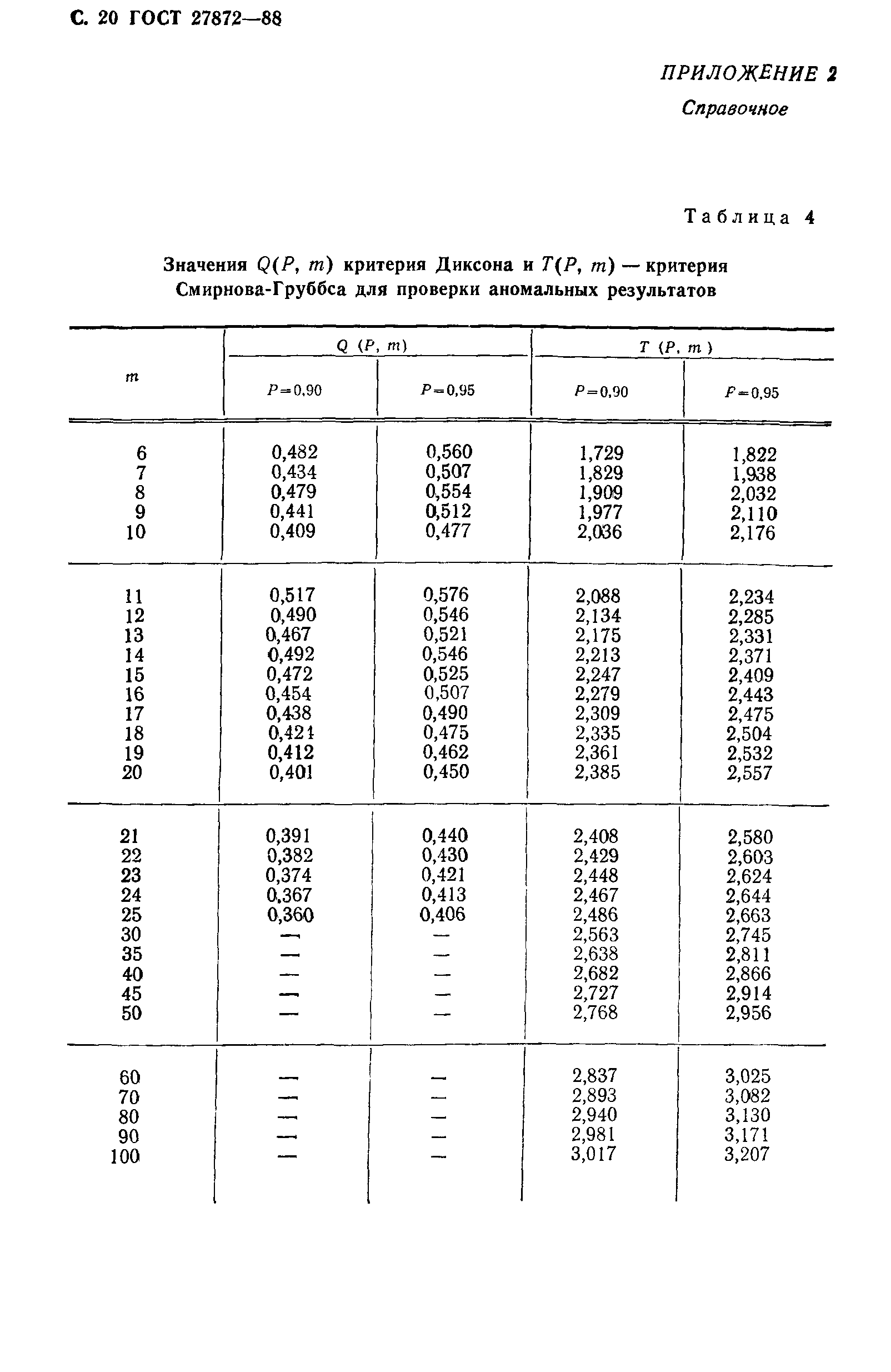 ГОСТ 27872-88