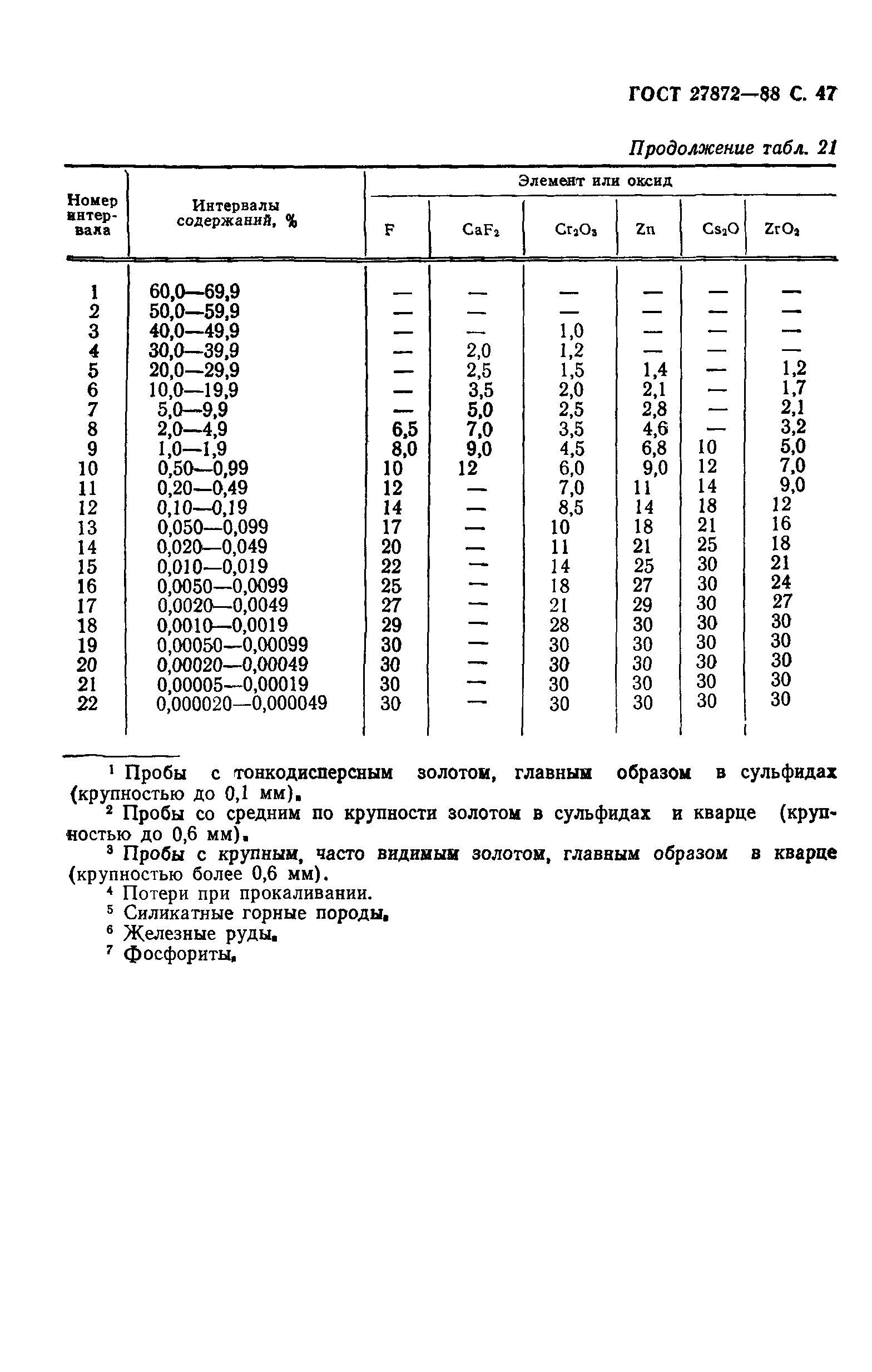 ГОСТ 27872-88