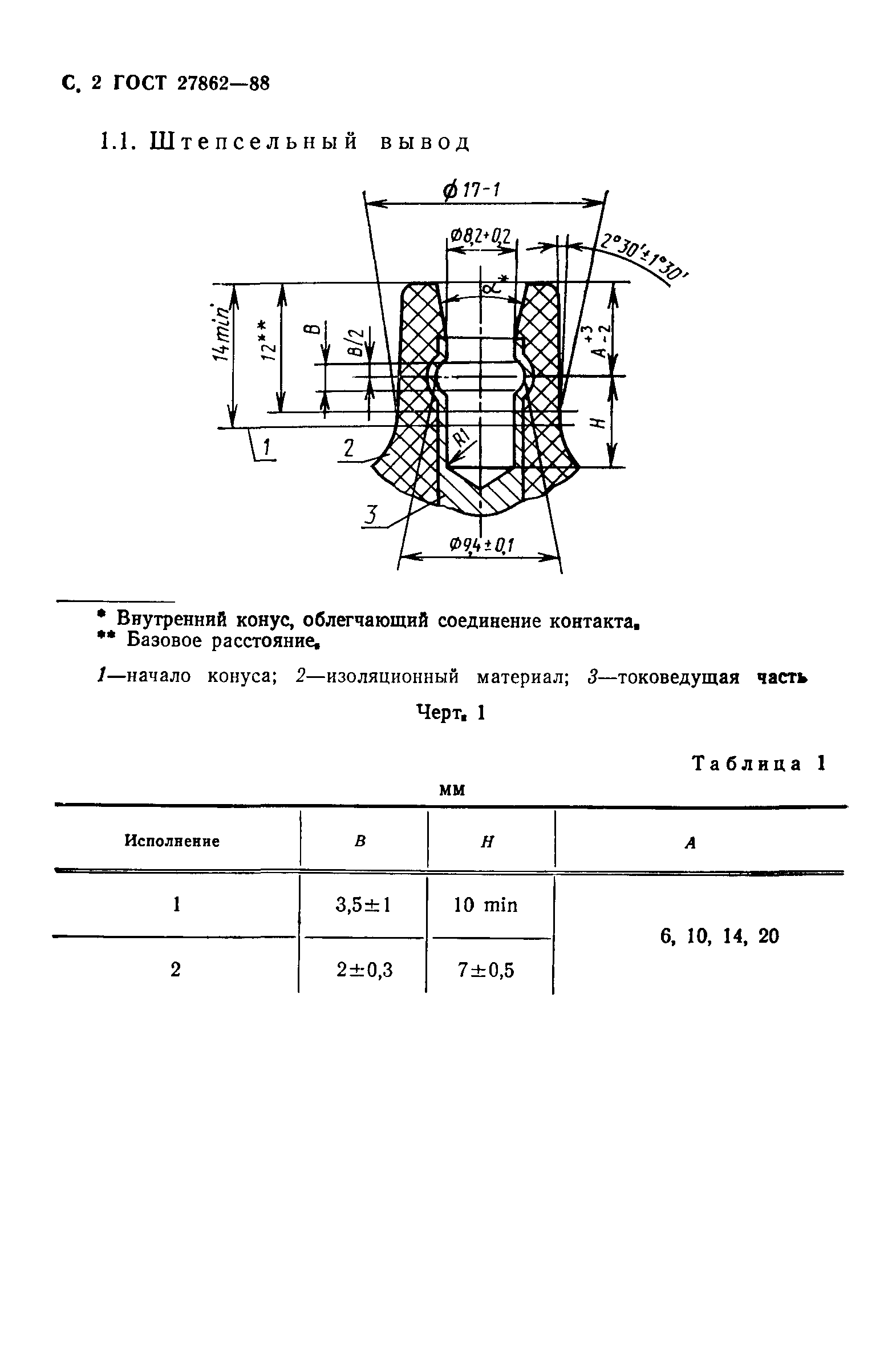 ГОСТ 27862-88