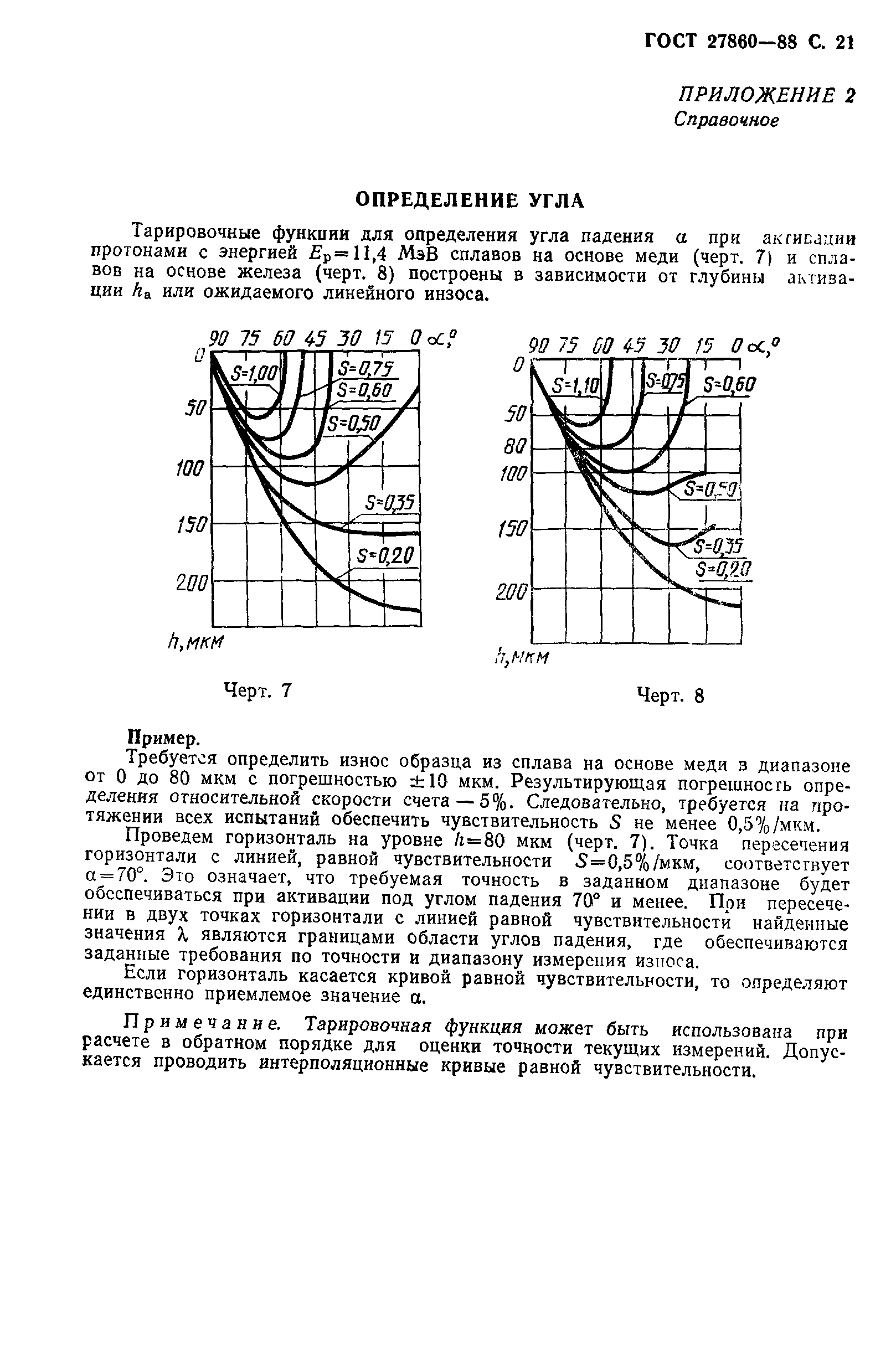 ГОСТ 27860-88