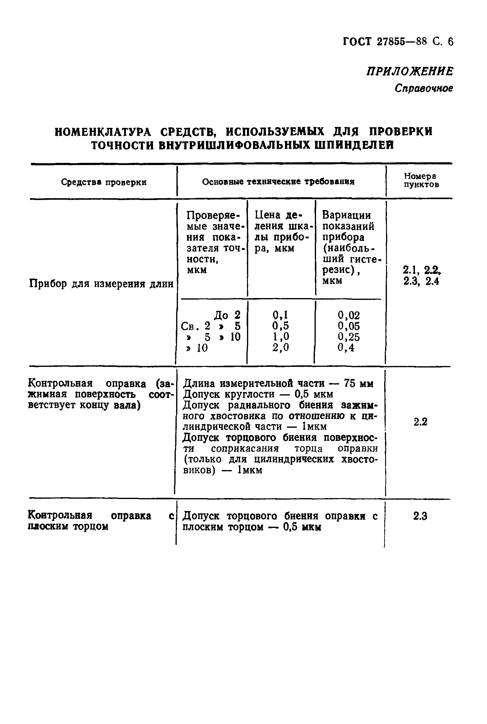 ГОСТ 27855-88