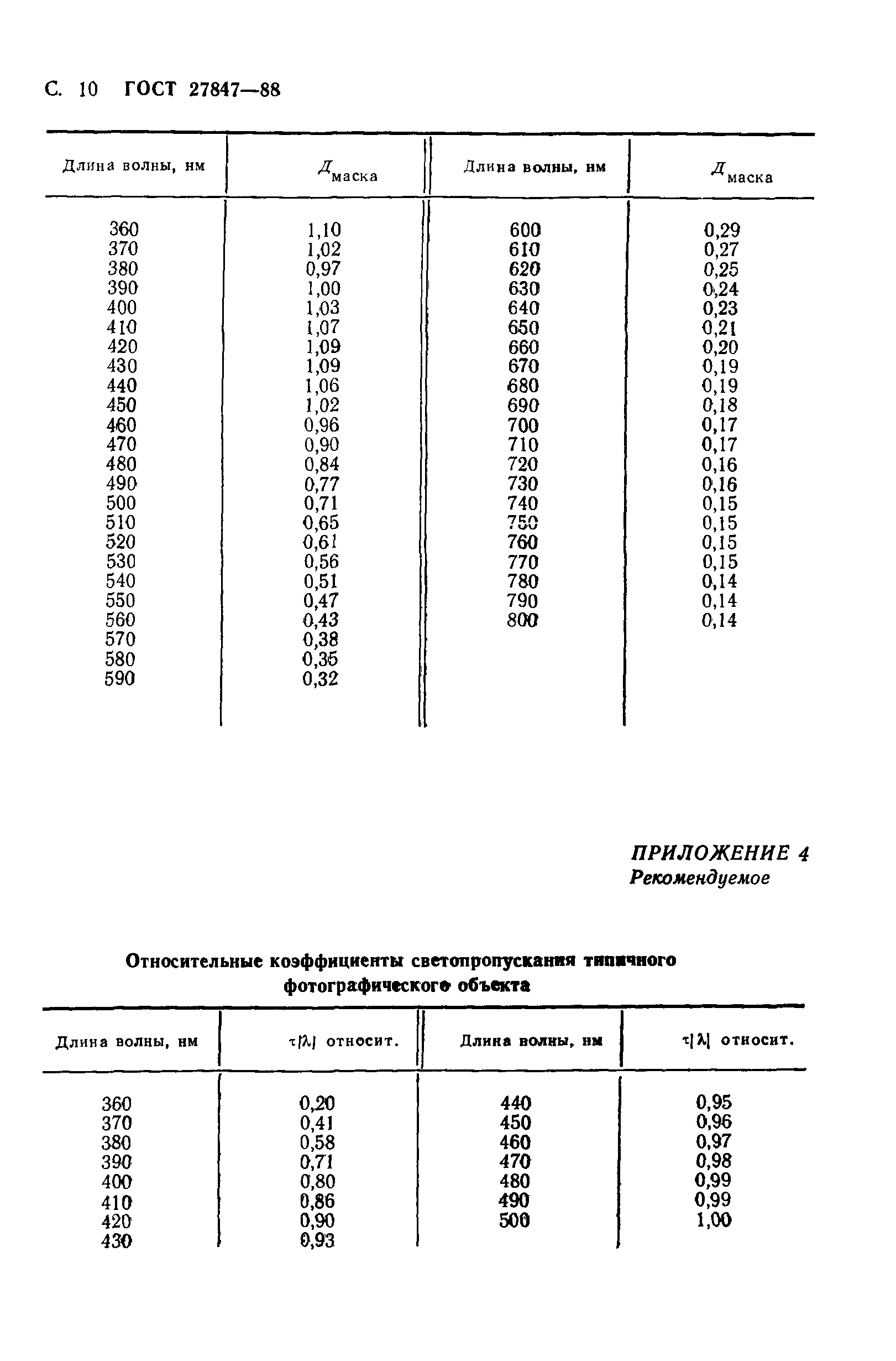 ГОСТ 27847-88