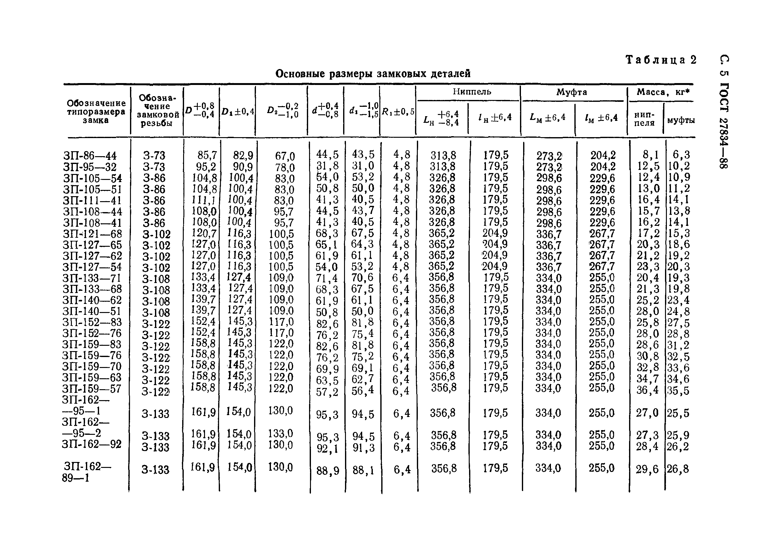 ГОСТ 27834-88