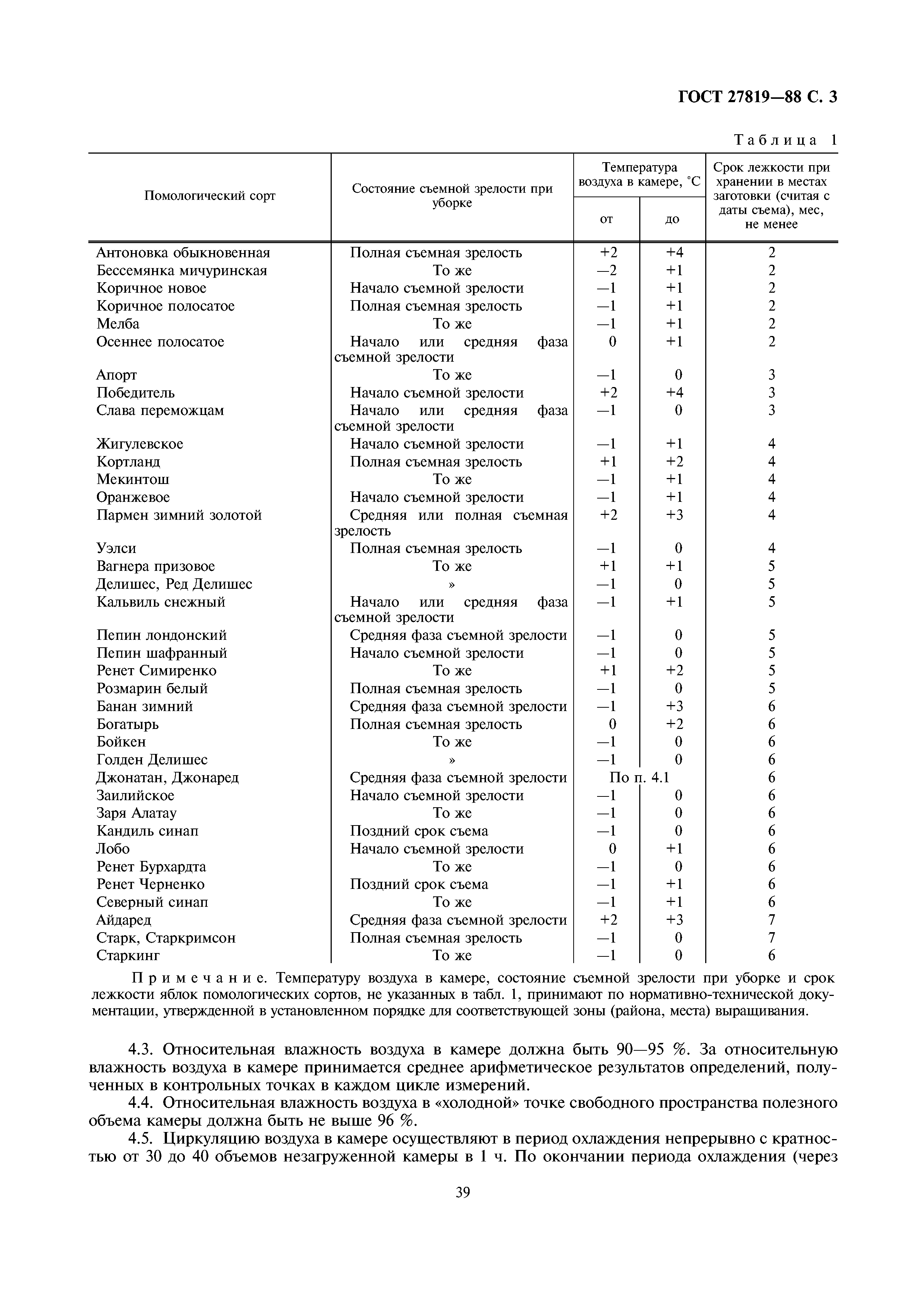 ГОСТ 27819-88