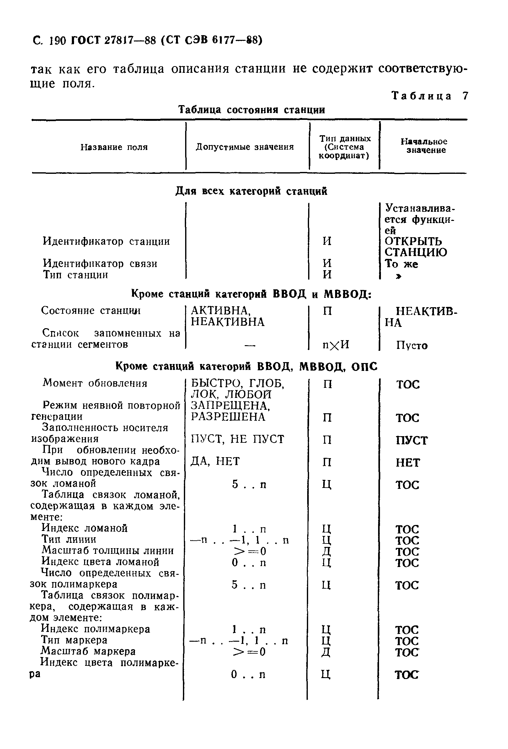 ГОСТ 27817-88