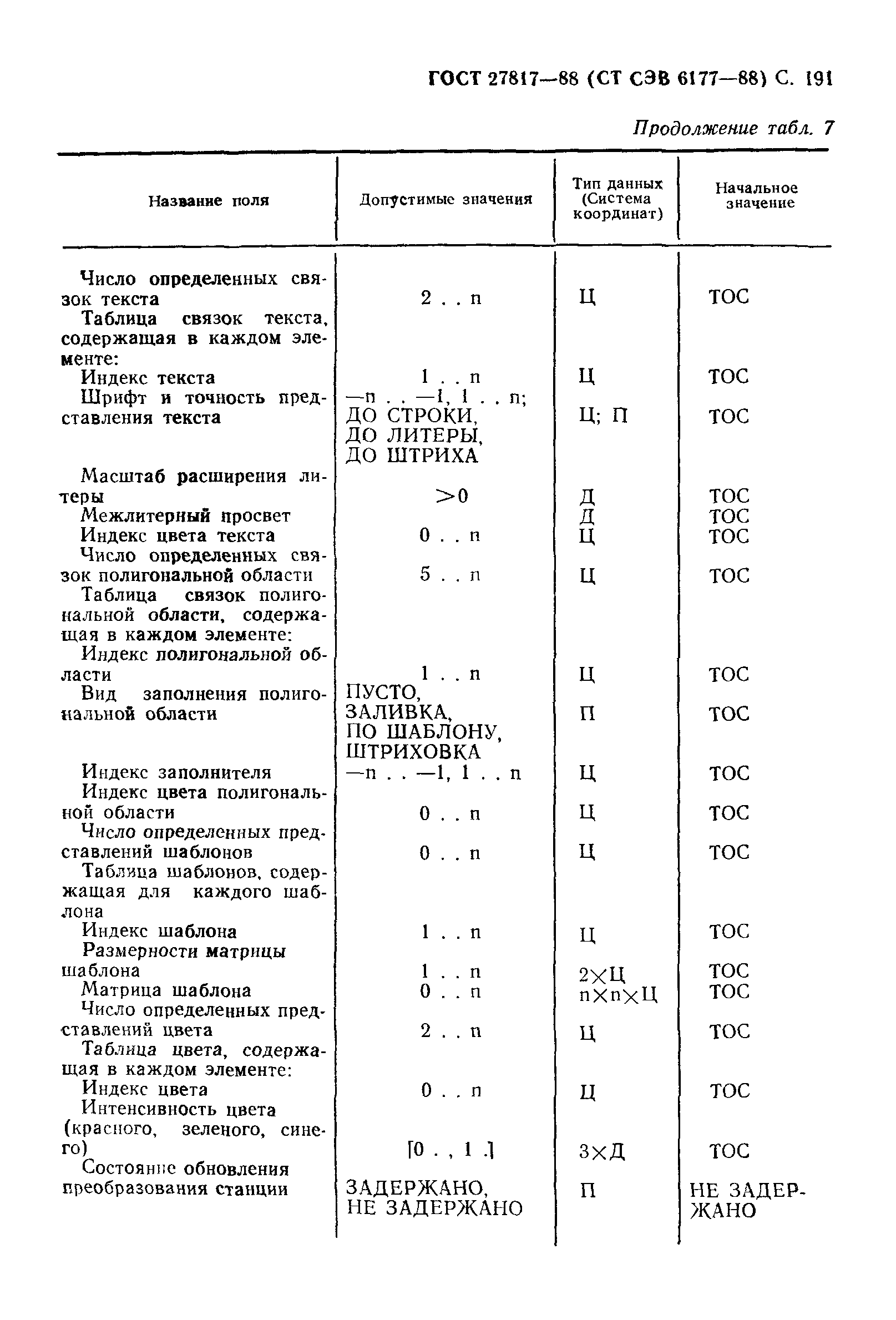 ГОСТ 27817-88