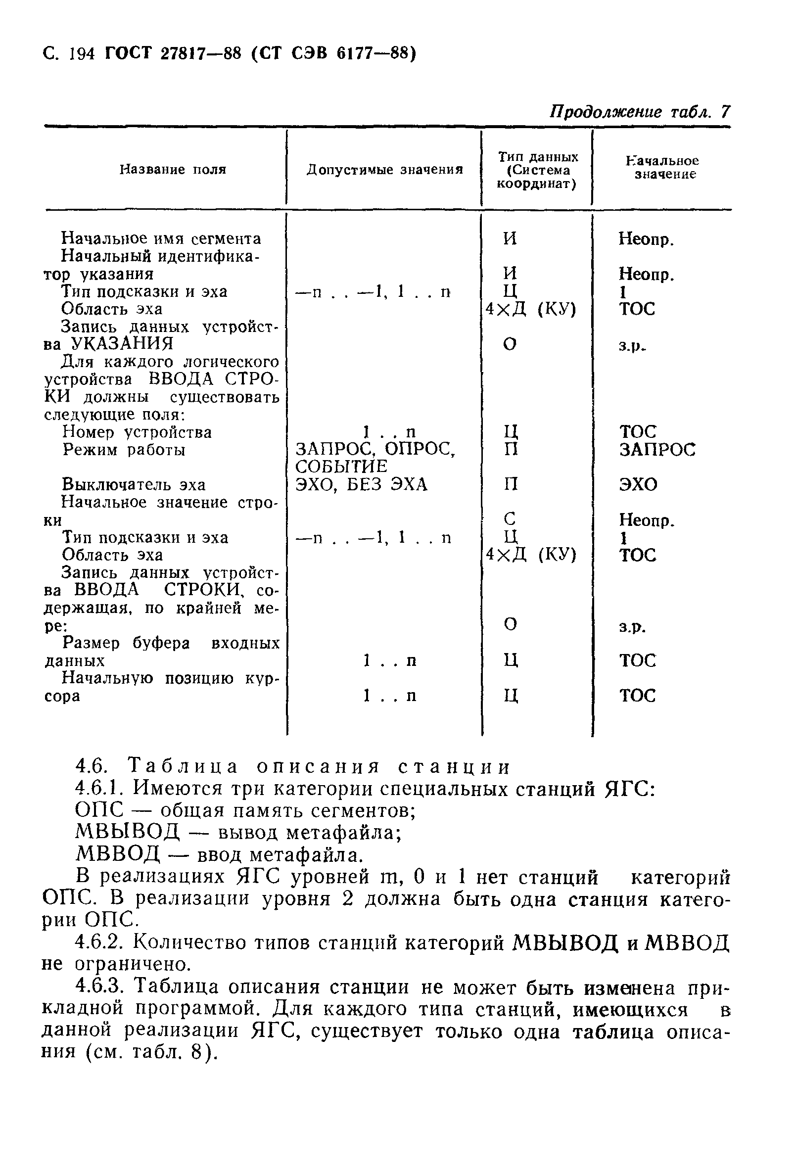 ГОСТ 27817-88