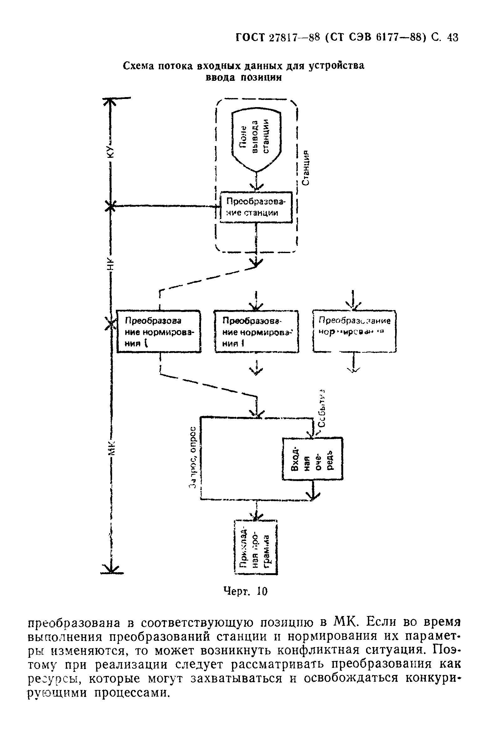 ГОСТ 27817-88